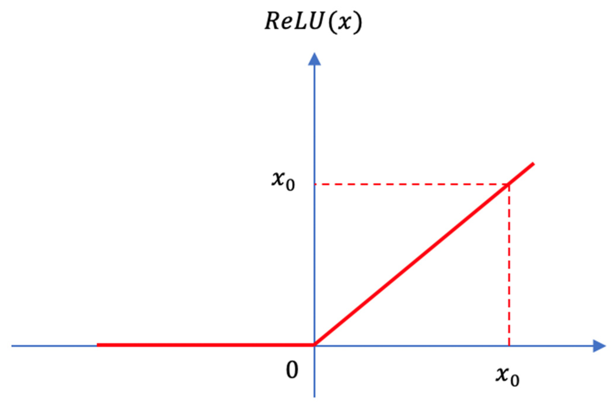 Sensors 21 06873 g014 550