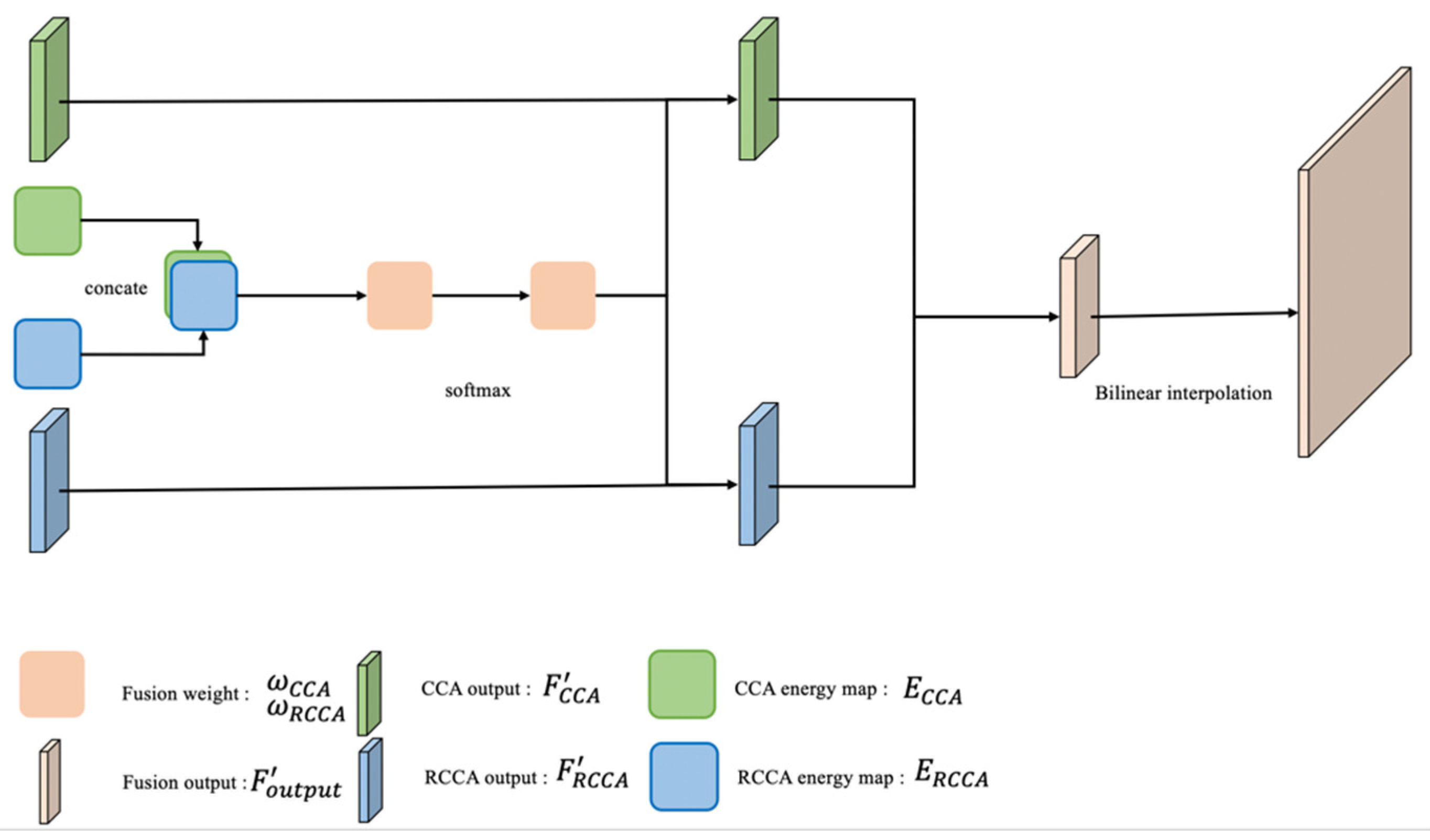 Sensors 21 06873 g015 550