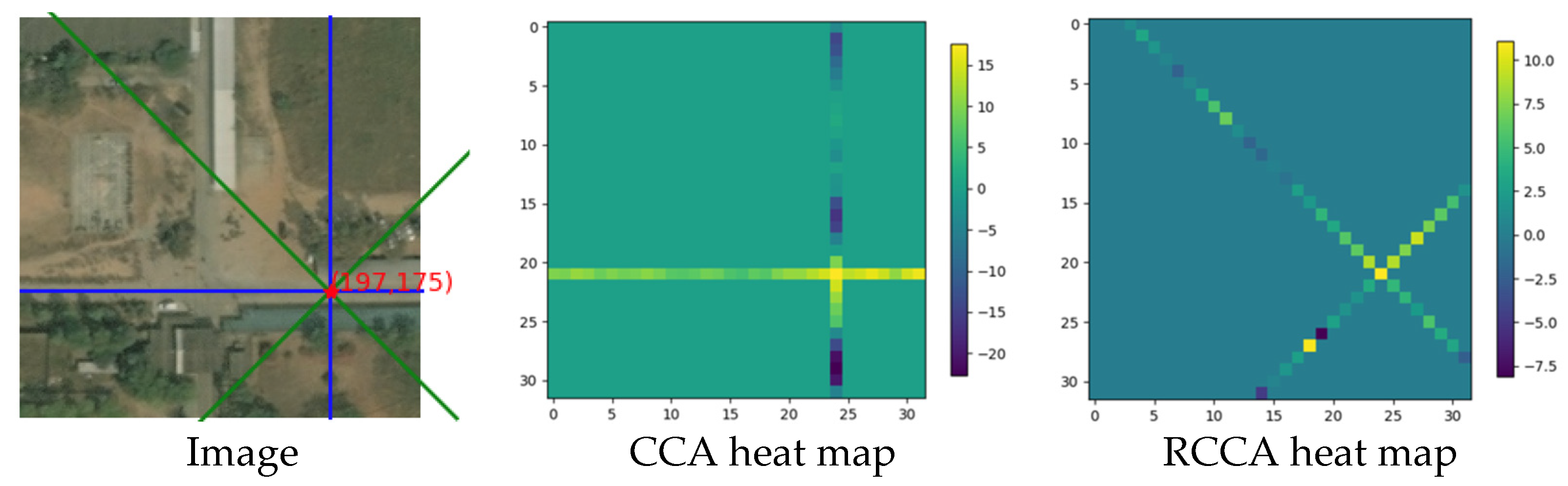 Sensors 21 06873 g020 550