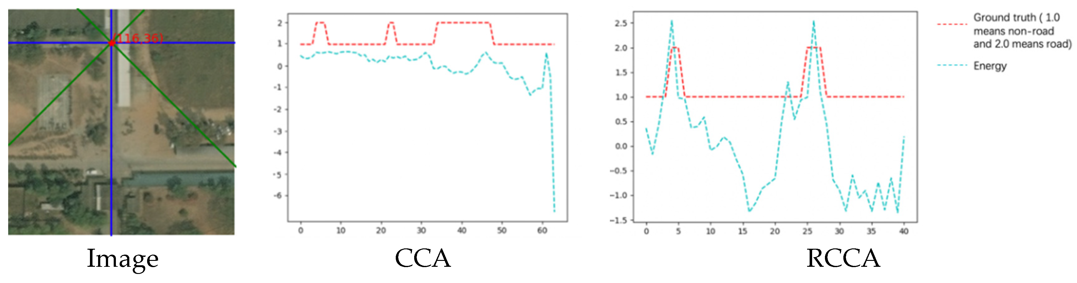 Sensors 21 06873 g021 550