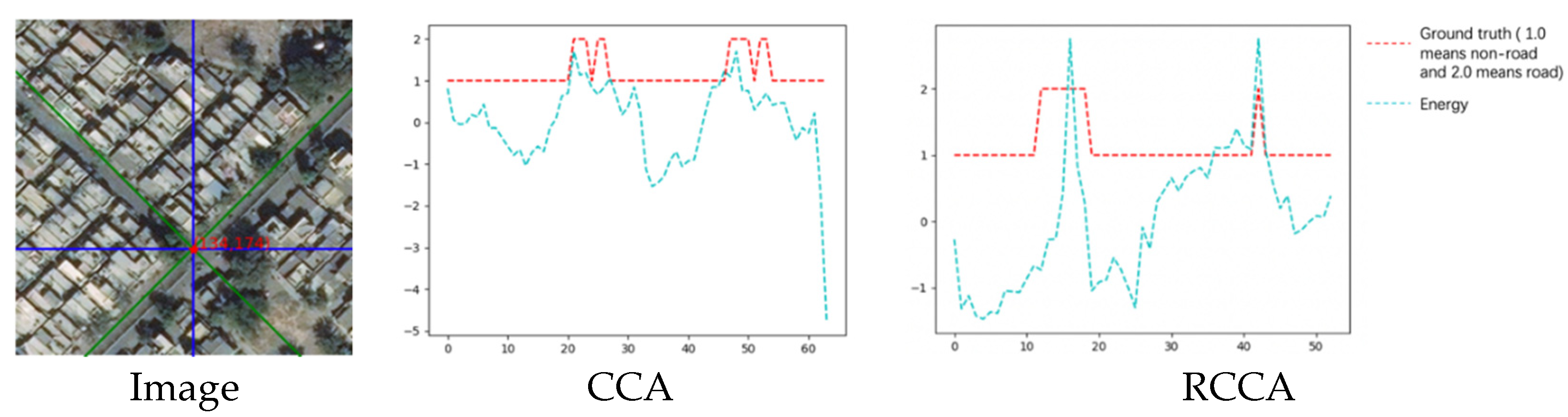 Sensors 21 06873 g024 550