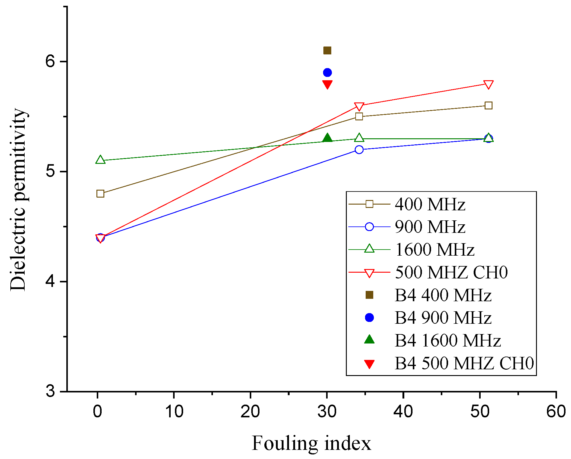 Sensors 21 06875 g006 Sensors 21 06875 g006