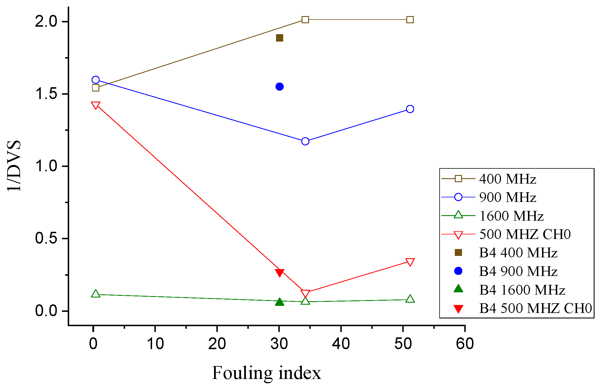 Sensors 21 06875 g008 Sensors 21 06875 g008