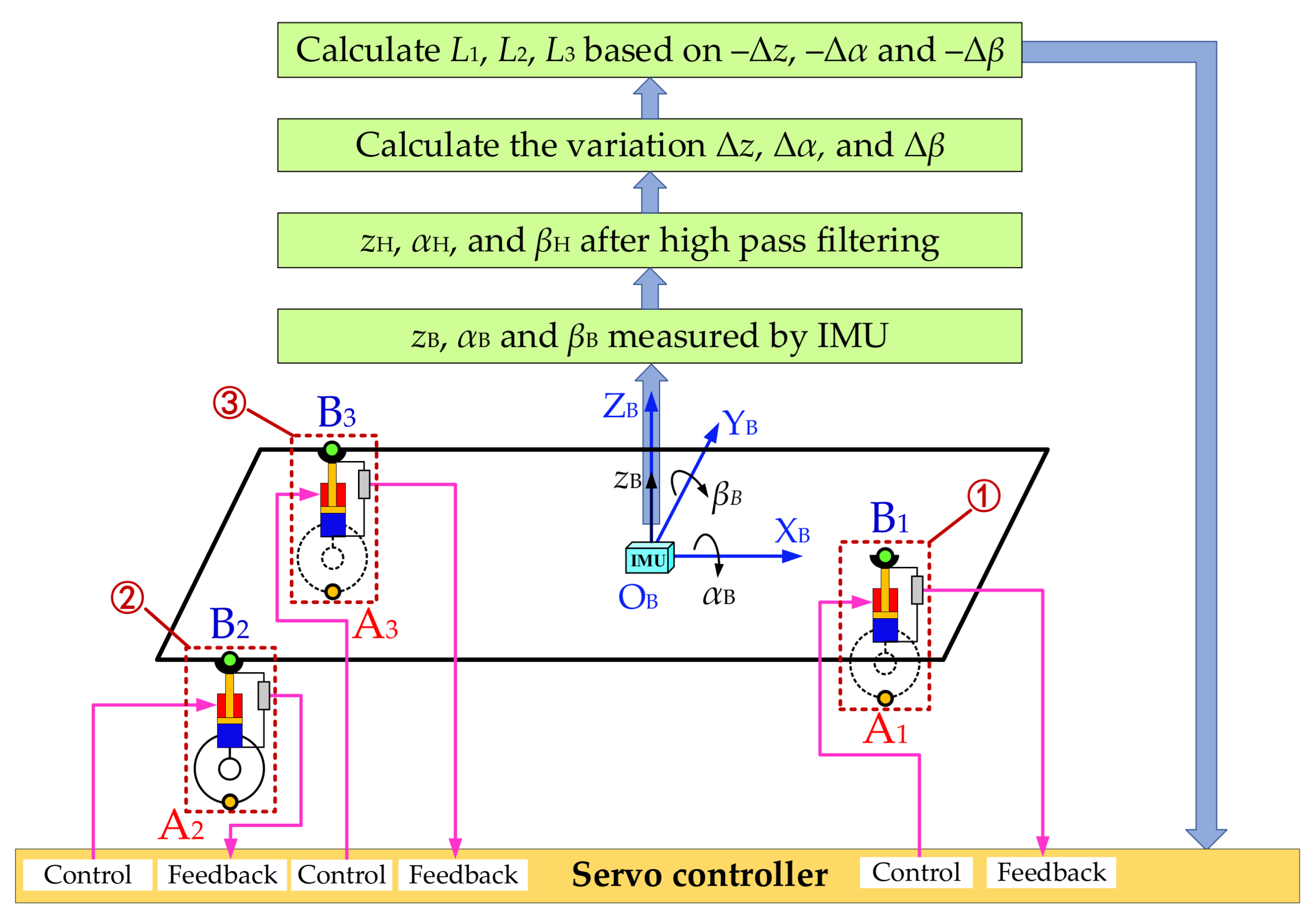 Sensors 21 06877 g005 550