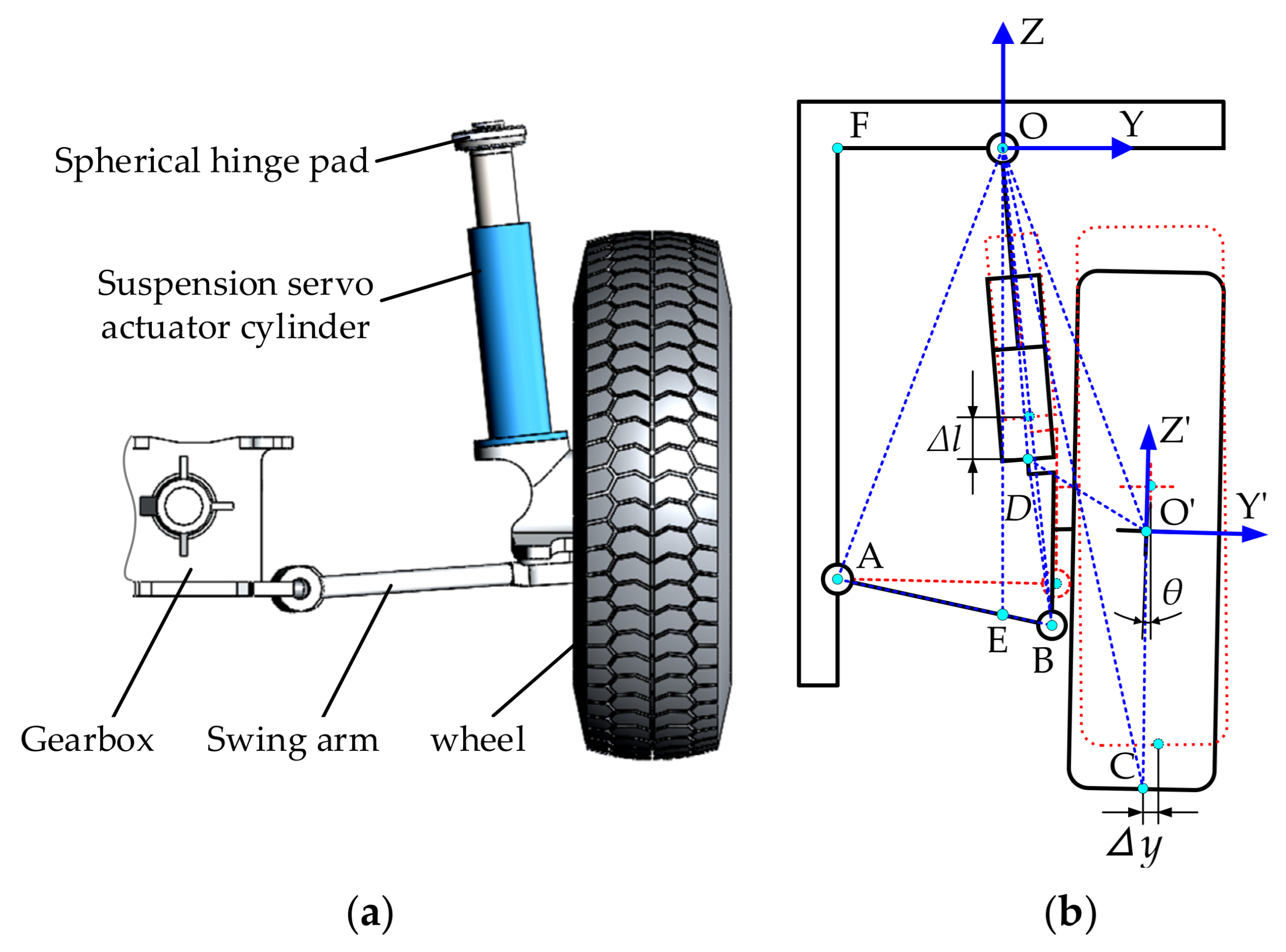 Sensors 21 06877 g007 550