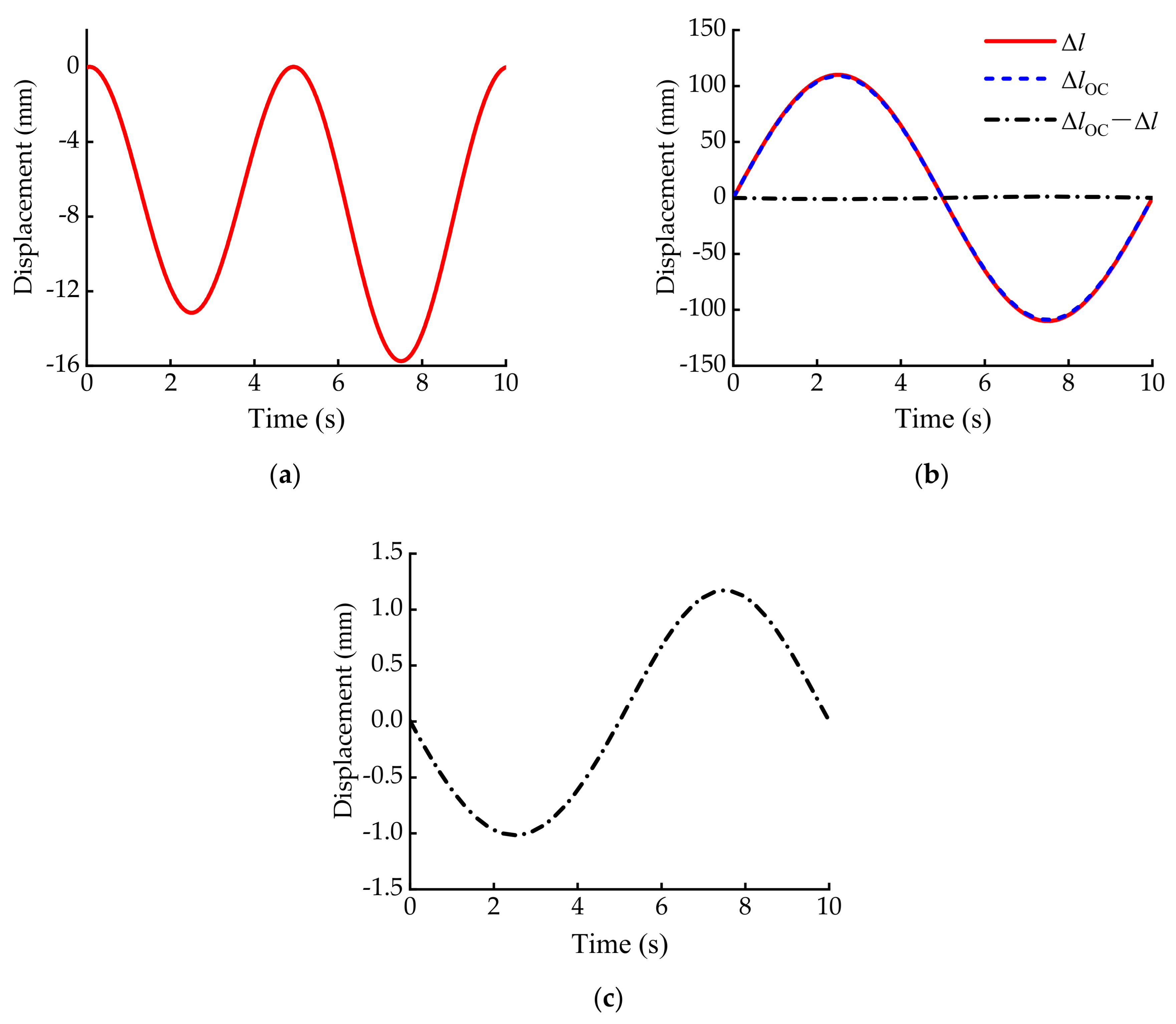 Sensors 21 06877 g008 550