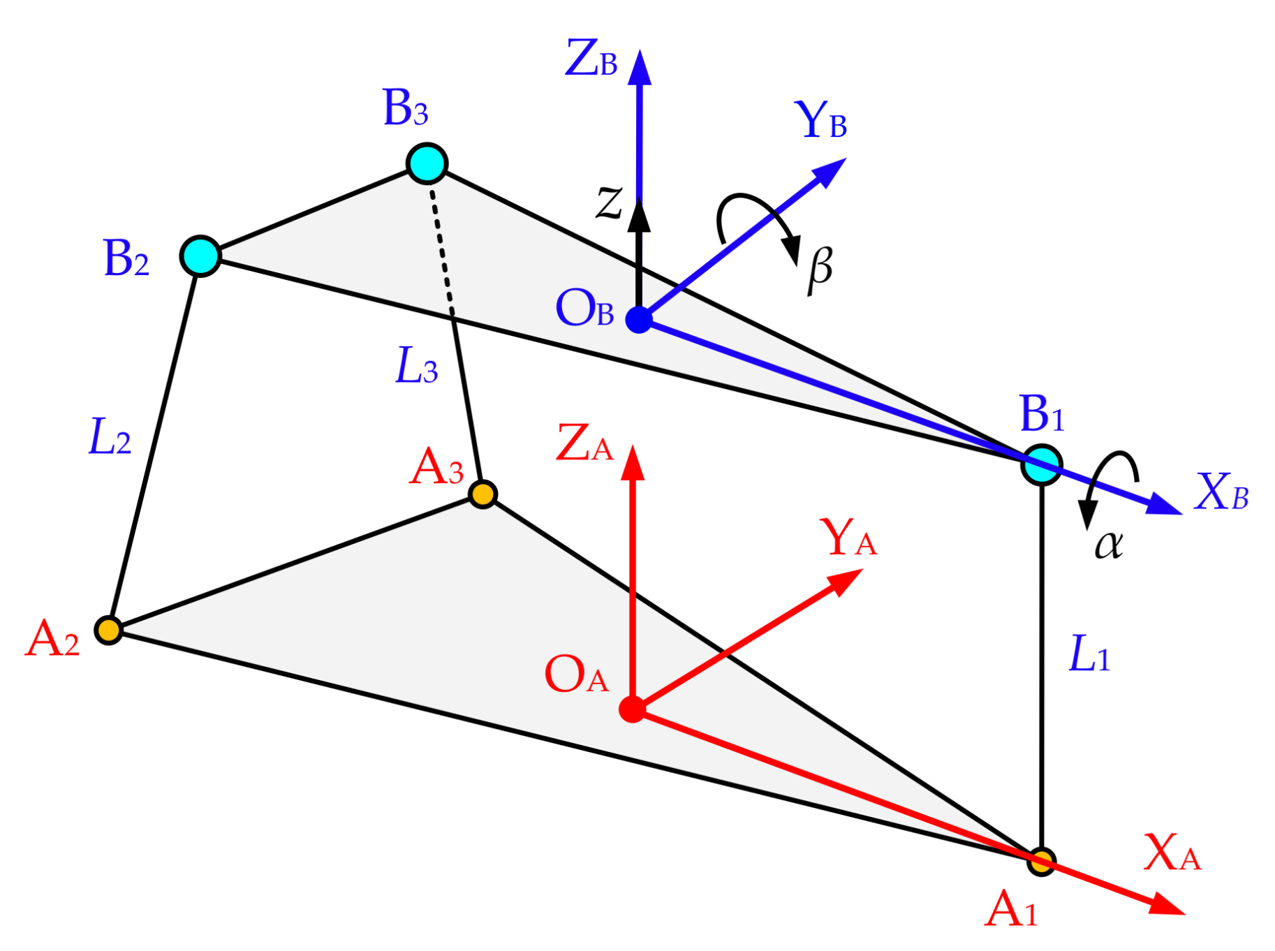 Sensors 21 06877 g009 550