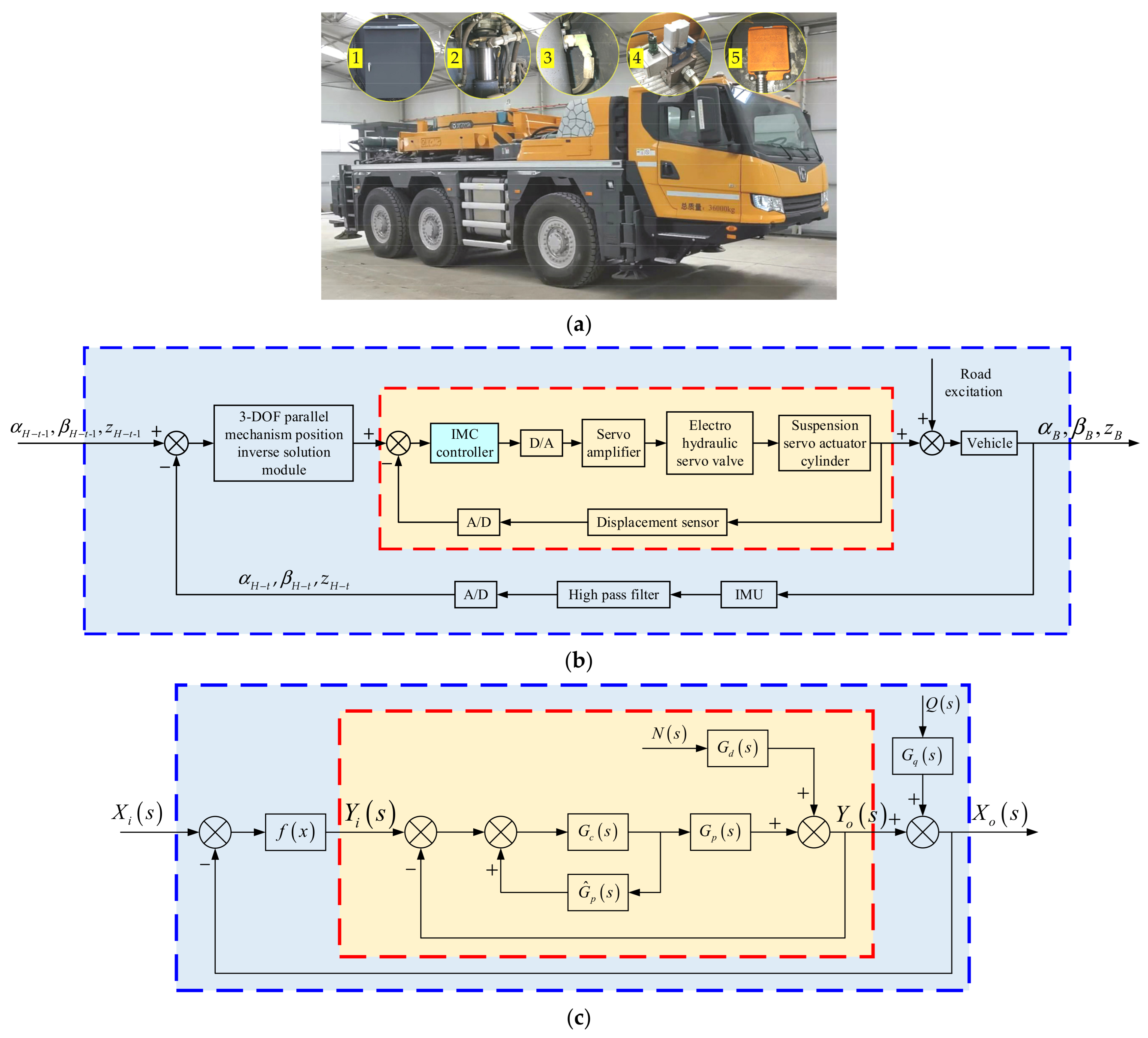 Sensors 21 06877 g011 550