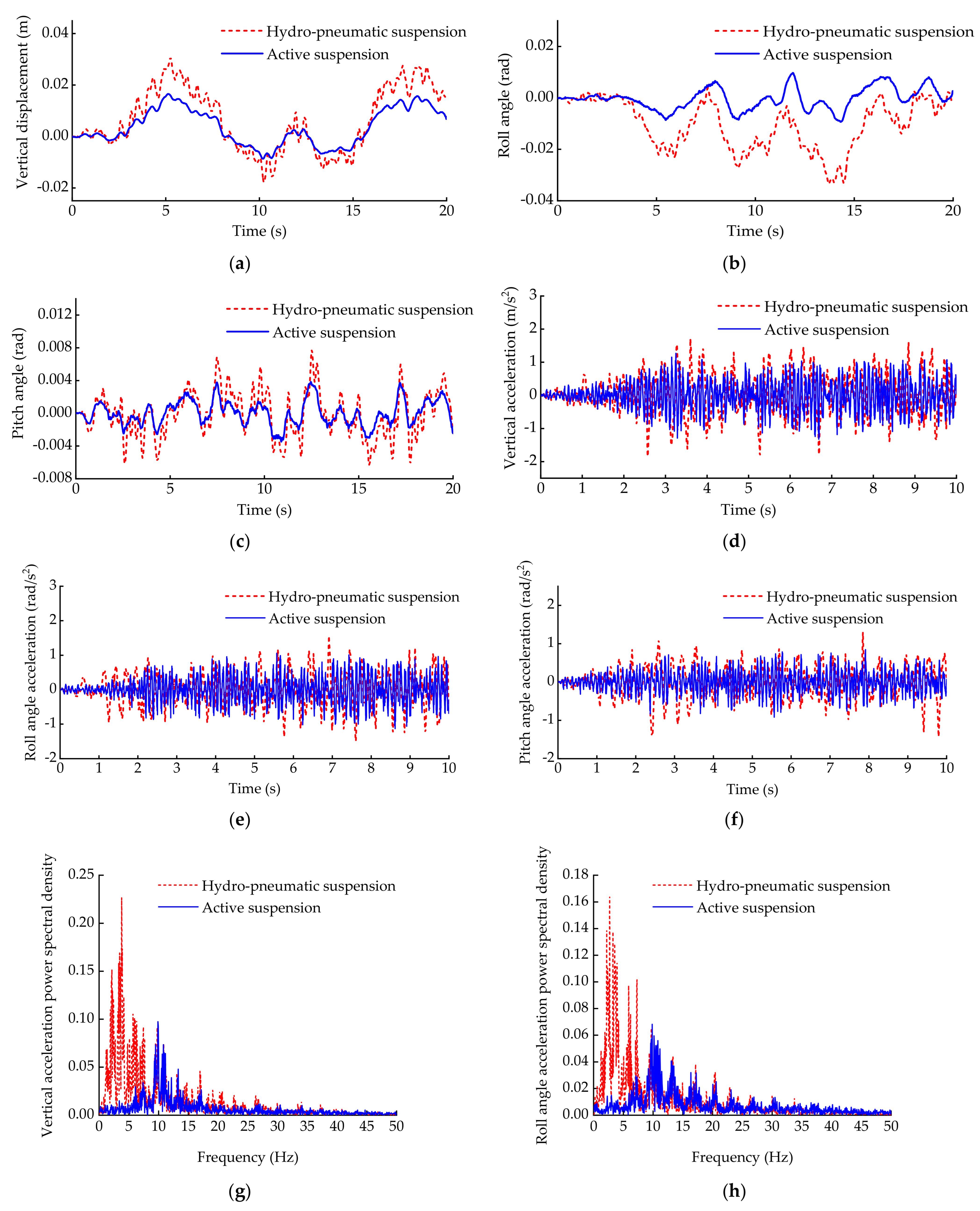 Sensors 21 06877 g013a 550
