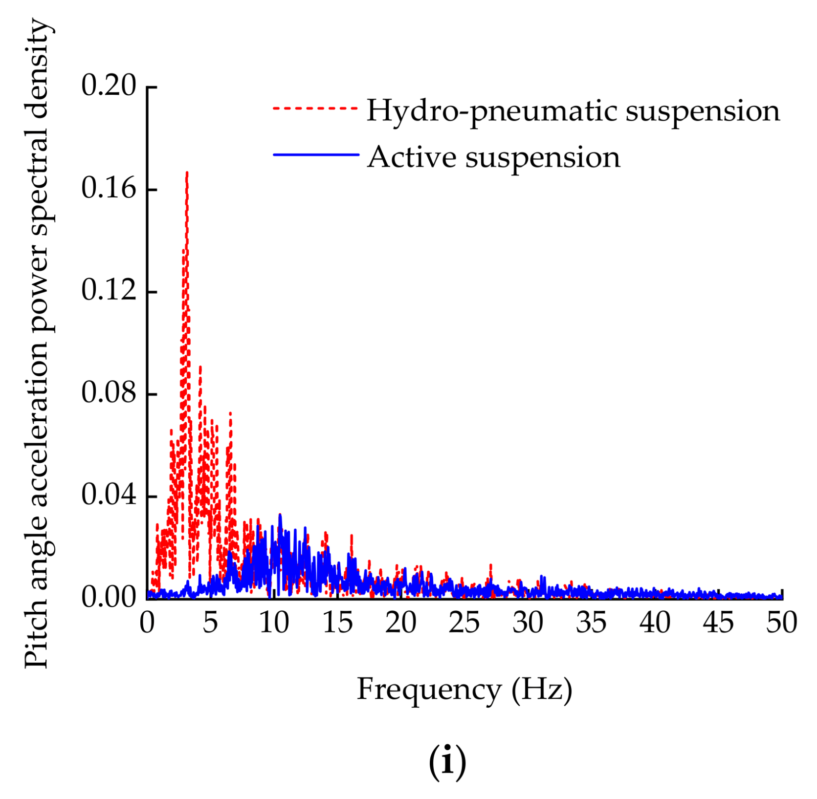 Sensors 21 06877 g013b 550