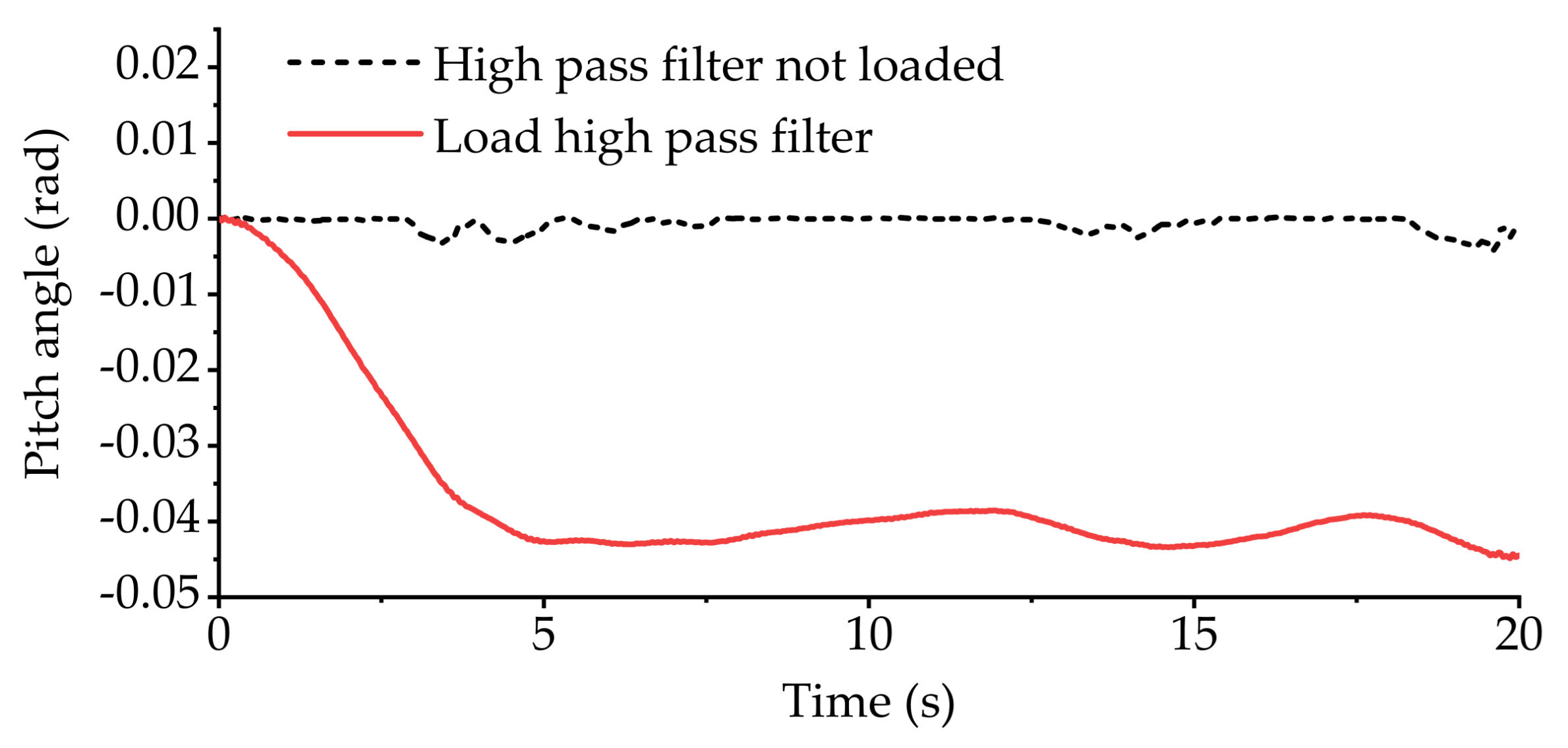 Sensors 21 06877 g018 550