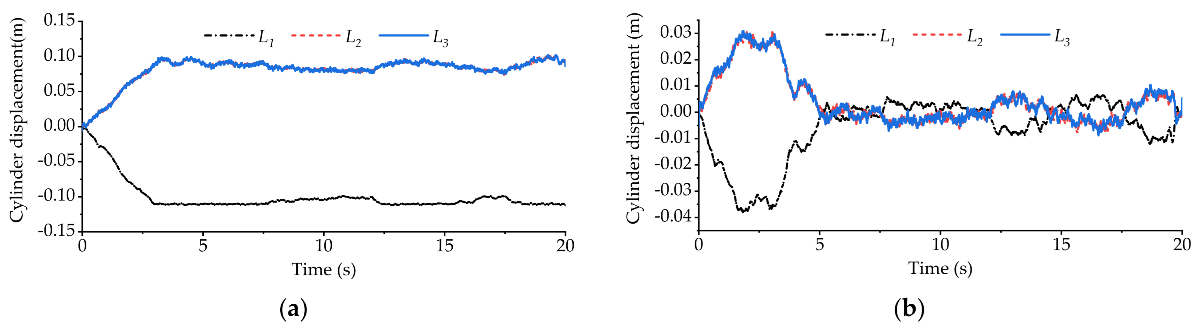 Sensors 21 06877 g019 550