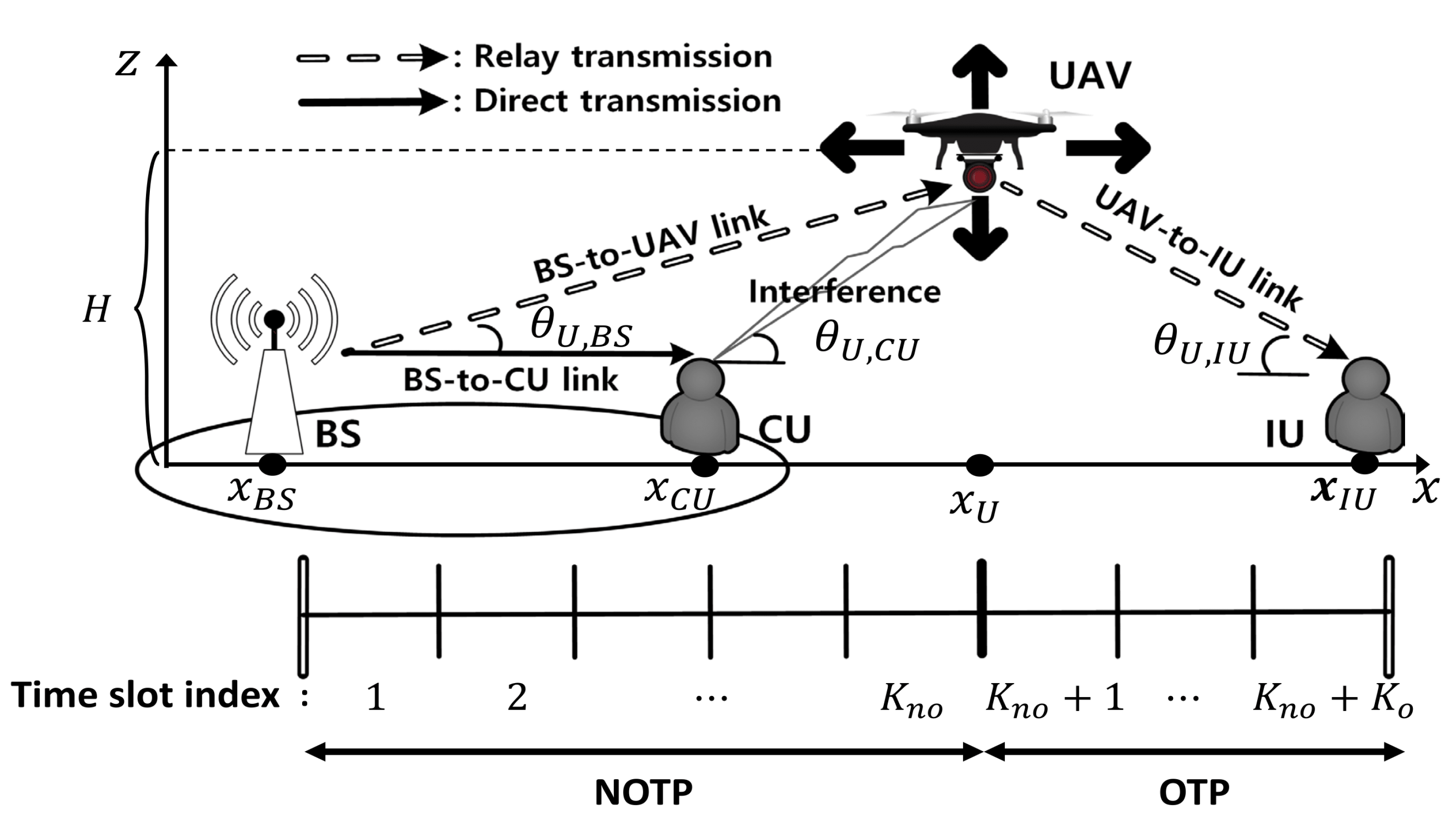 Sensors 21 06878 g001 550