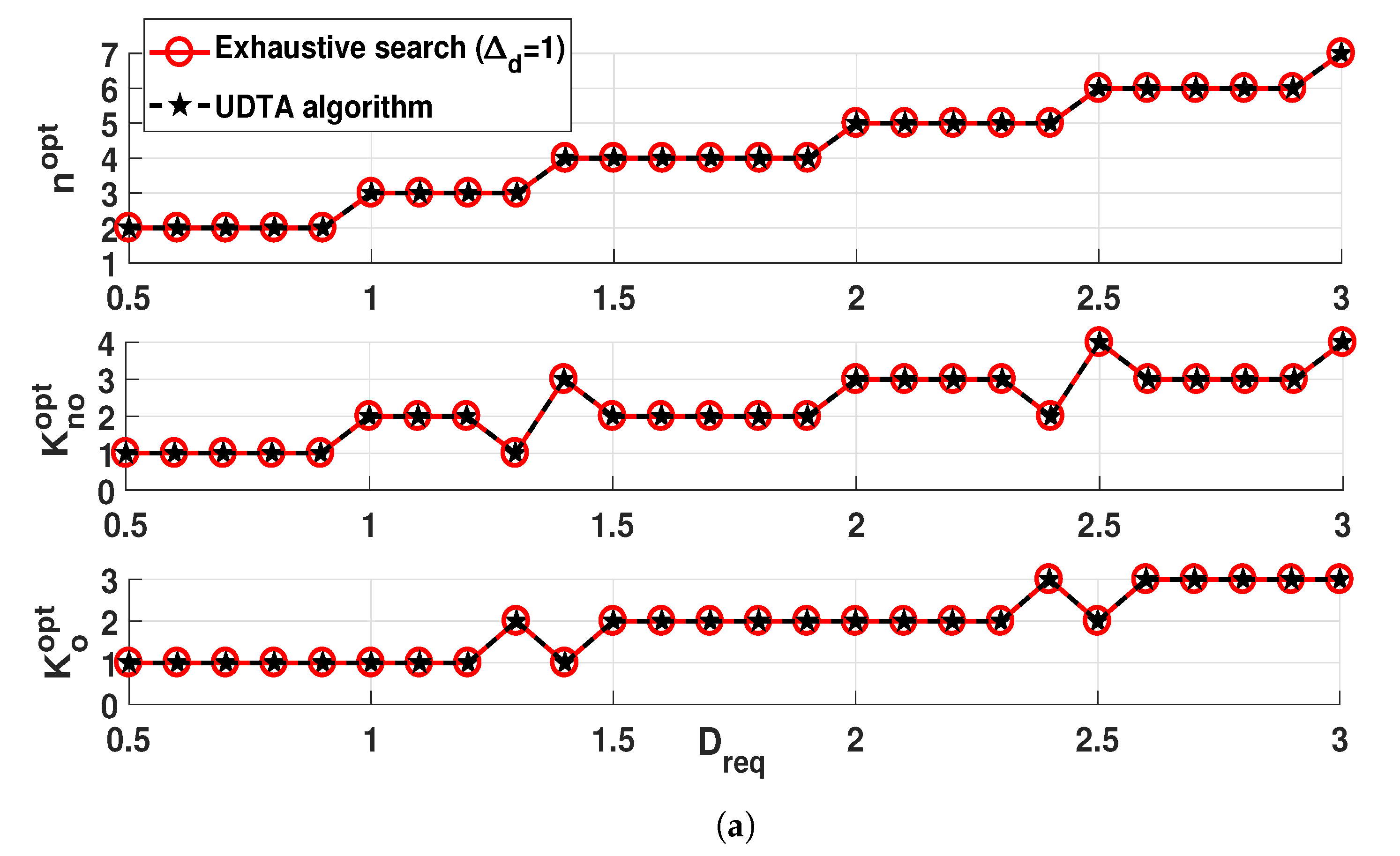 Sensors 21 06878 g006a 550