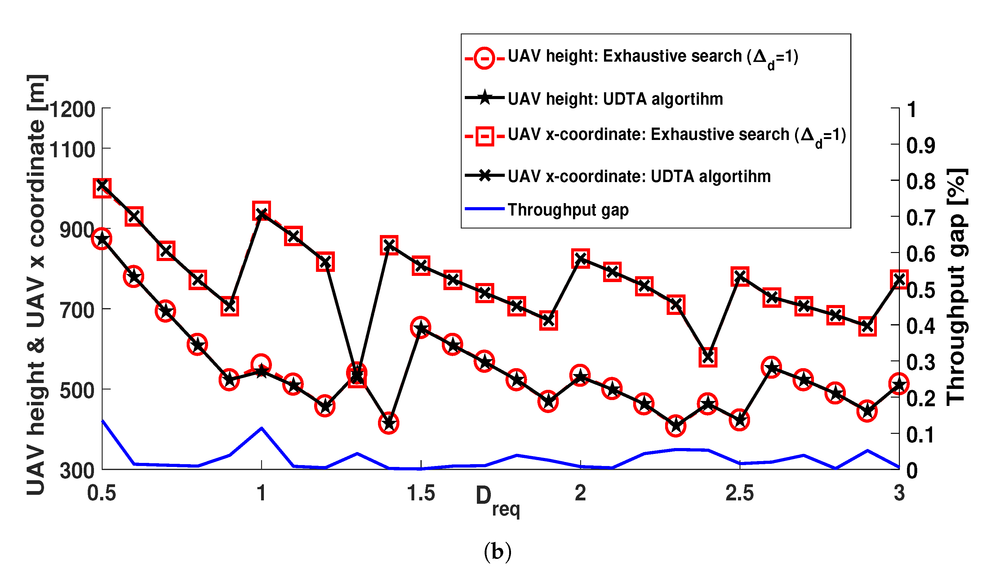 Sensors 21 06878 g006b 550