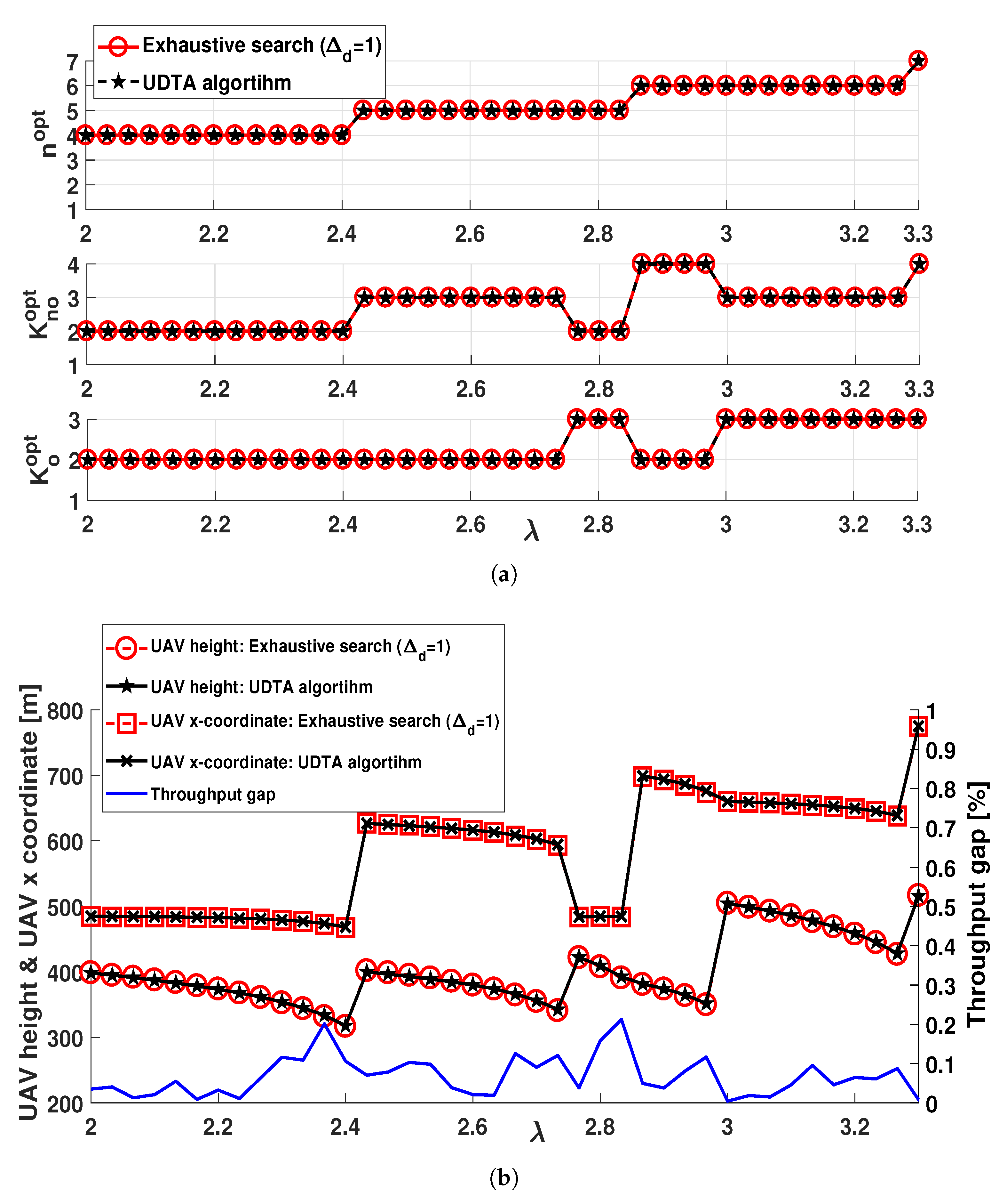 Sensors 21 06878 g007 550