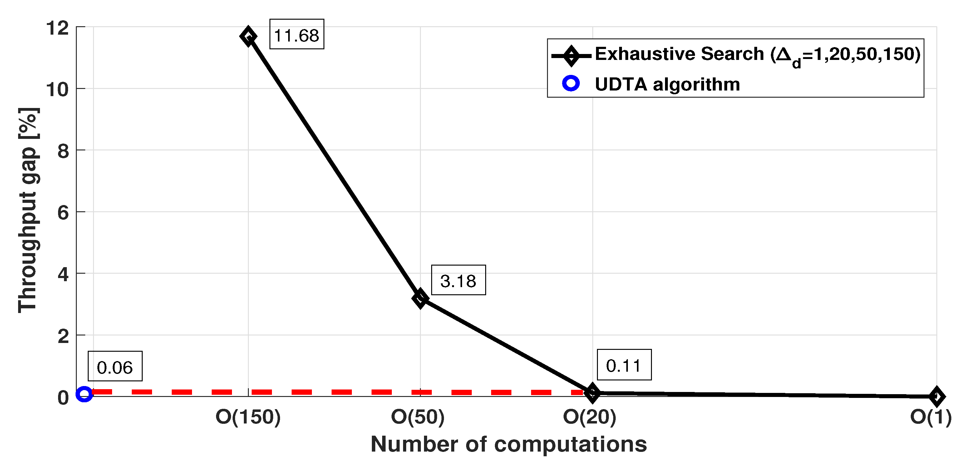 Sensors 21 06878 g008 550