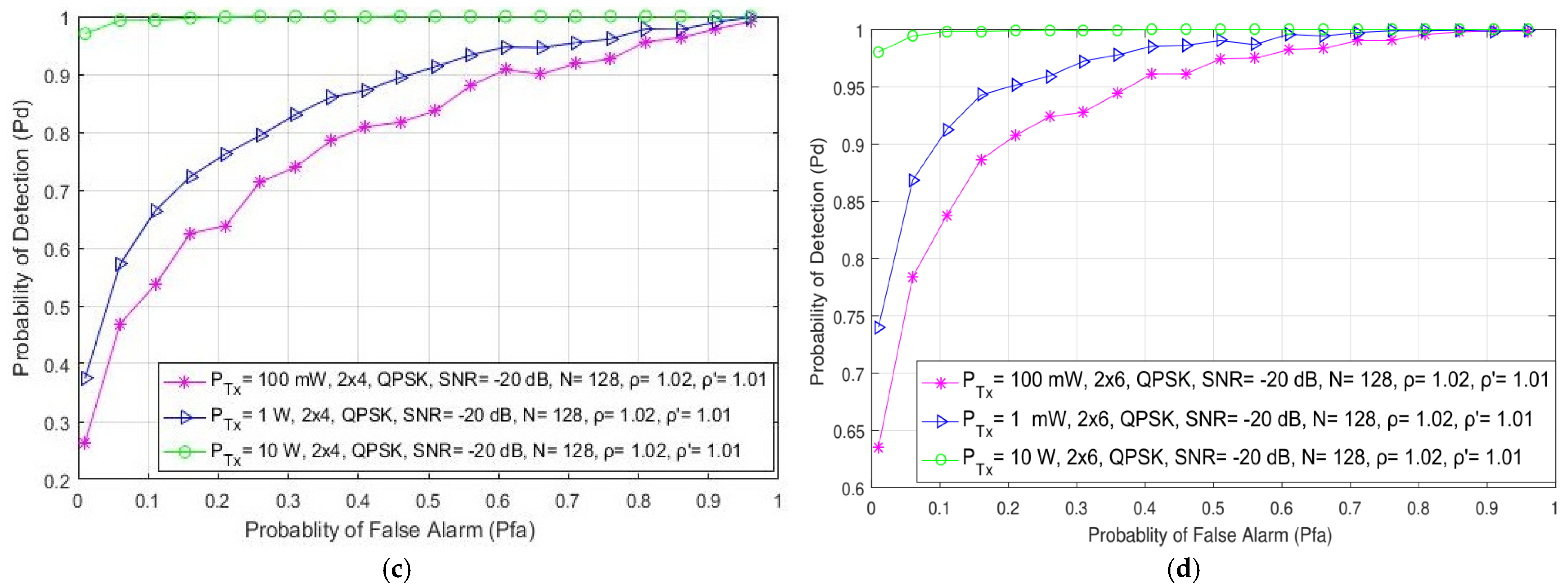 Sensors 21 06881 g004b