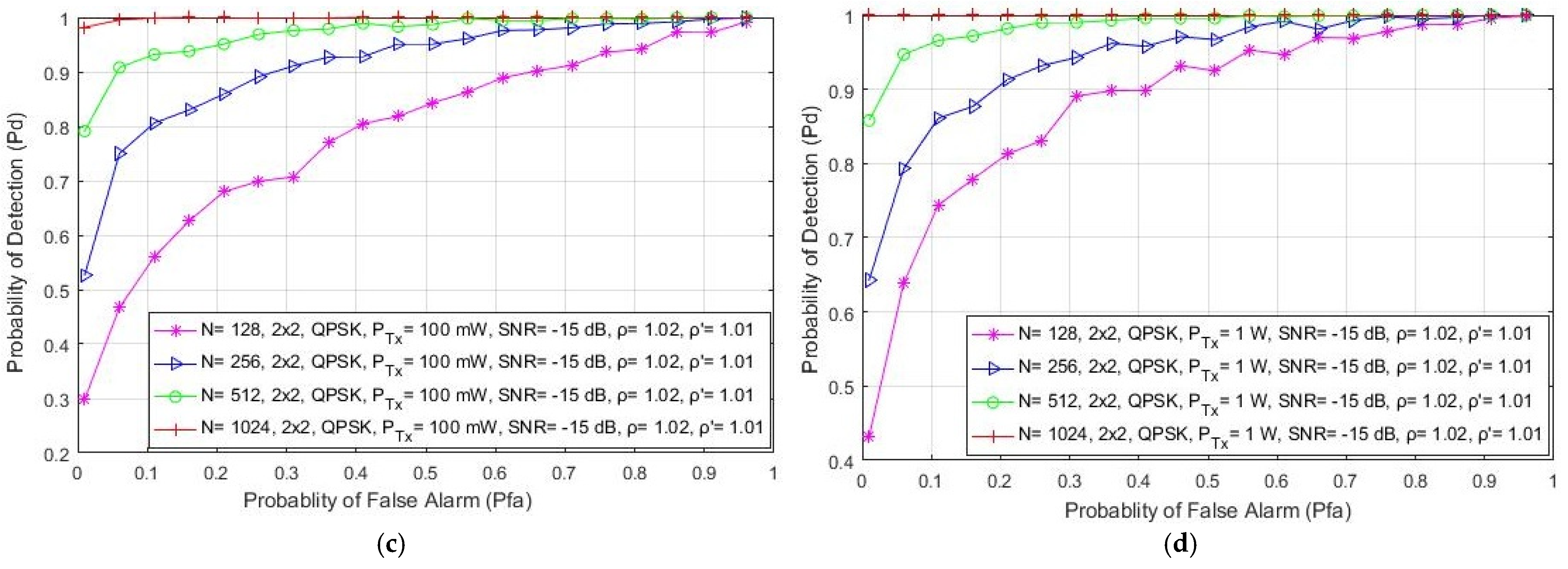 Sensors 21 06881 g005b