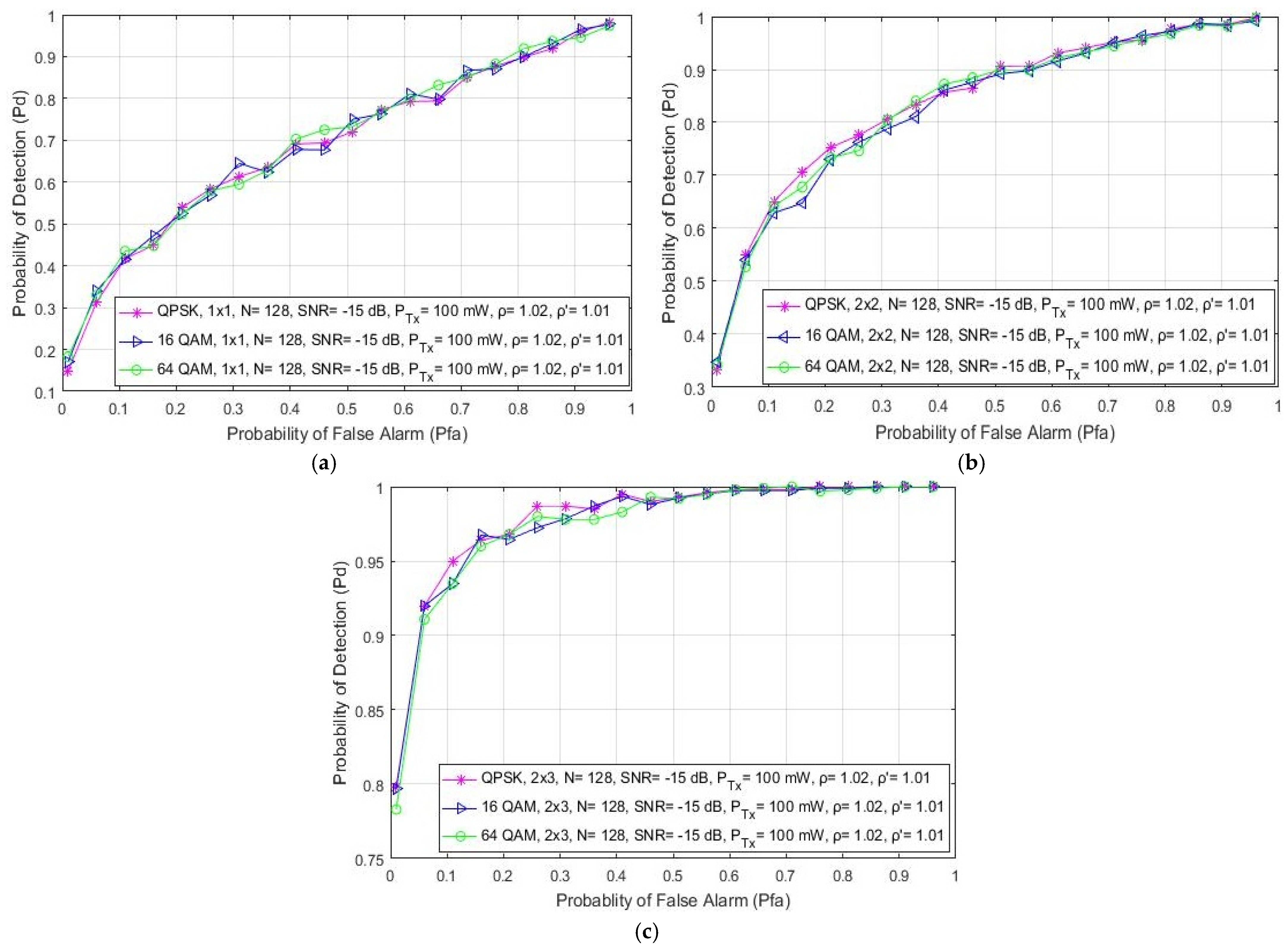 Sensors 21 06881 g006