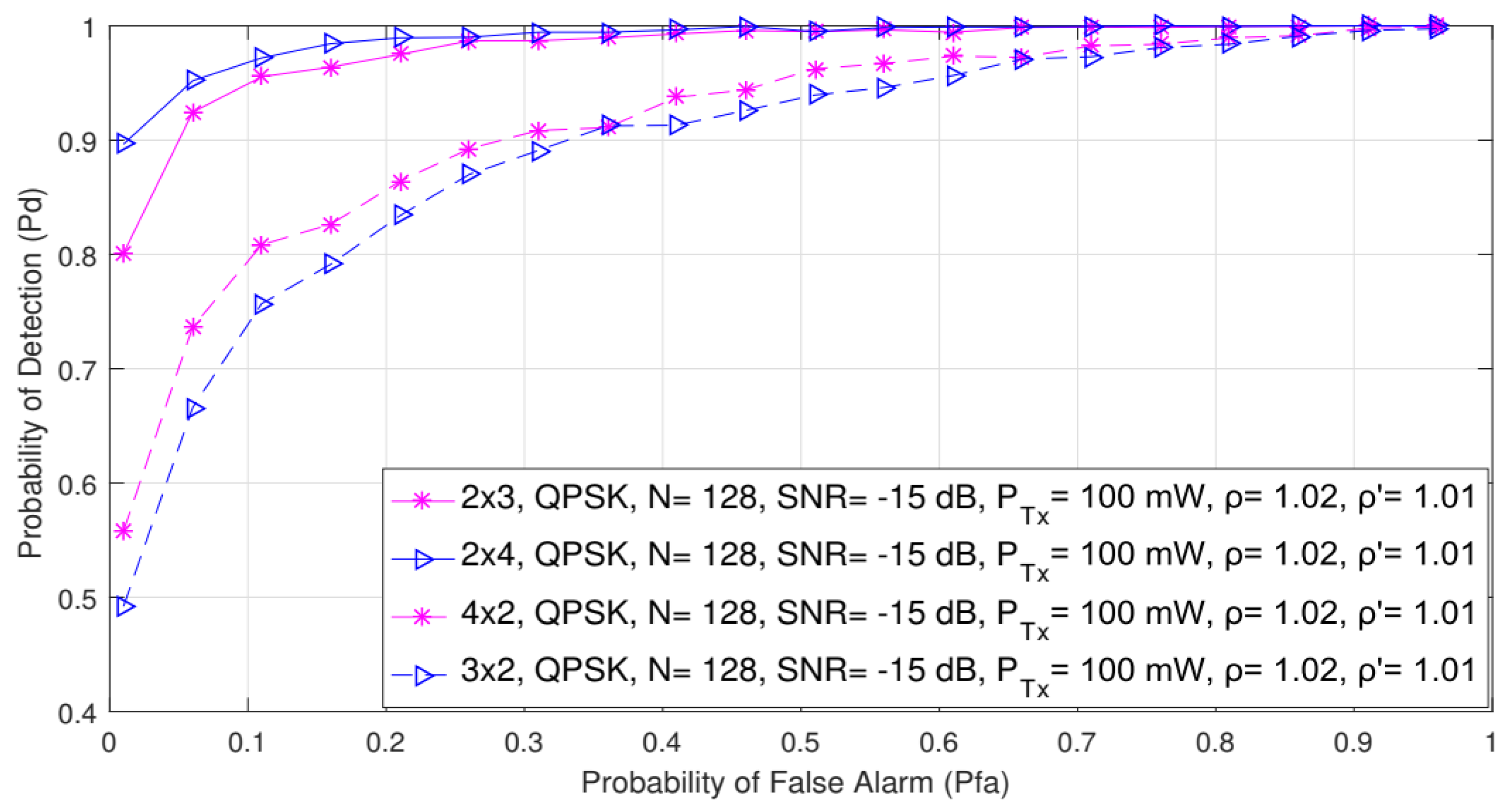 Sensors 21 06881 g008