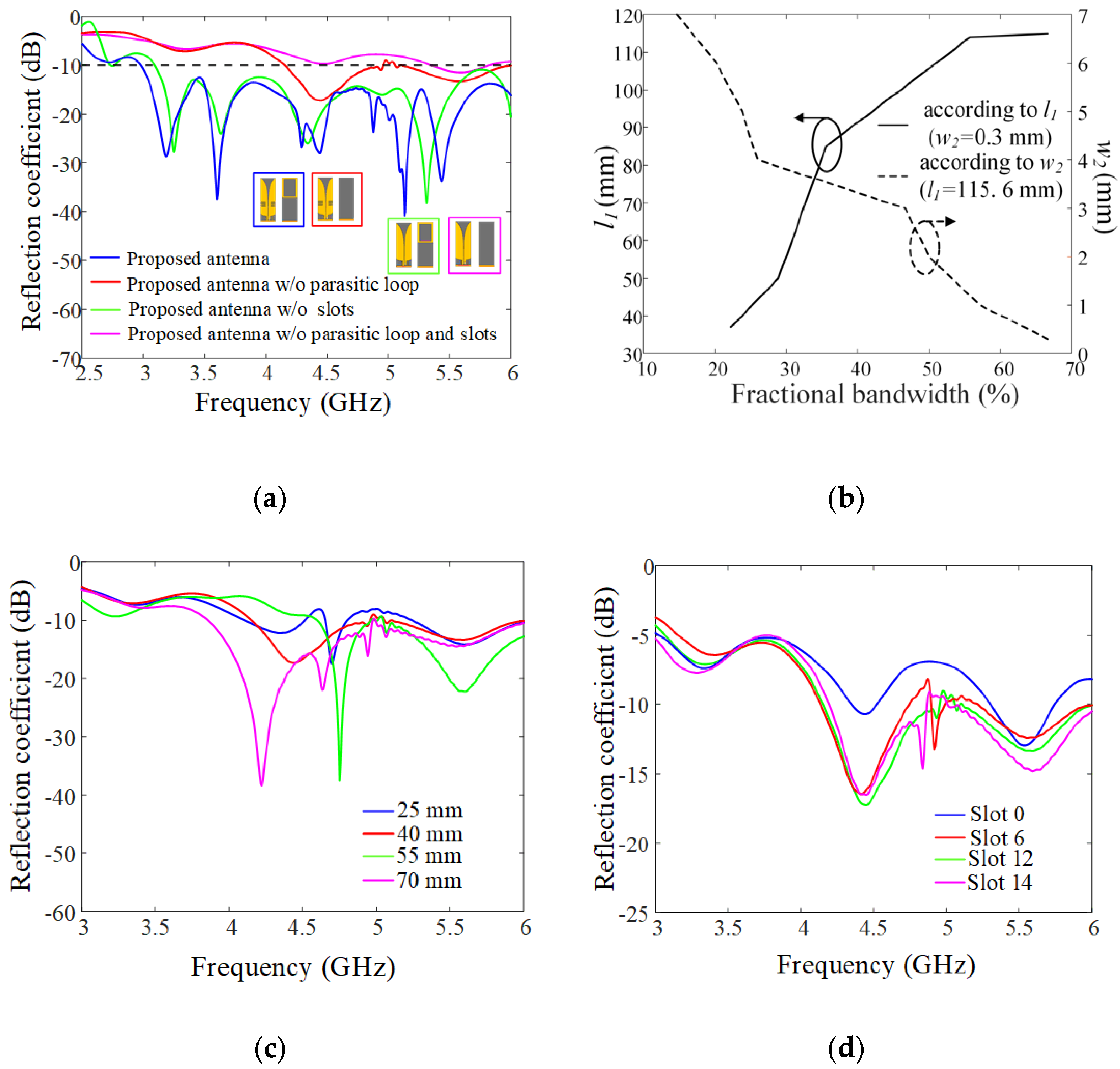 Sensors 21 06882 g002