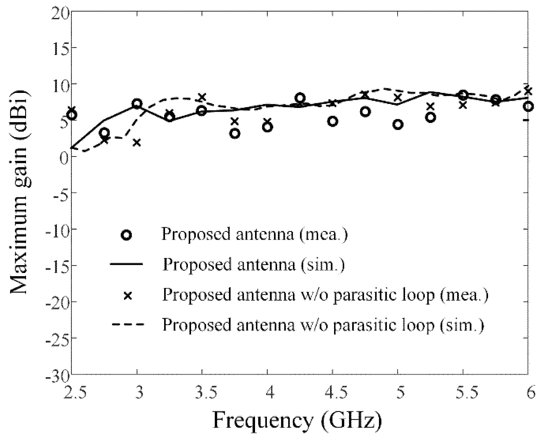 Sensors 21 06882 g005