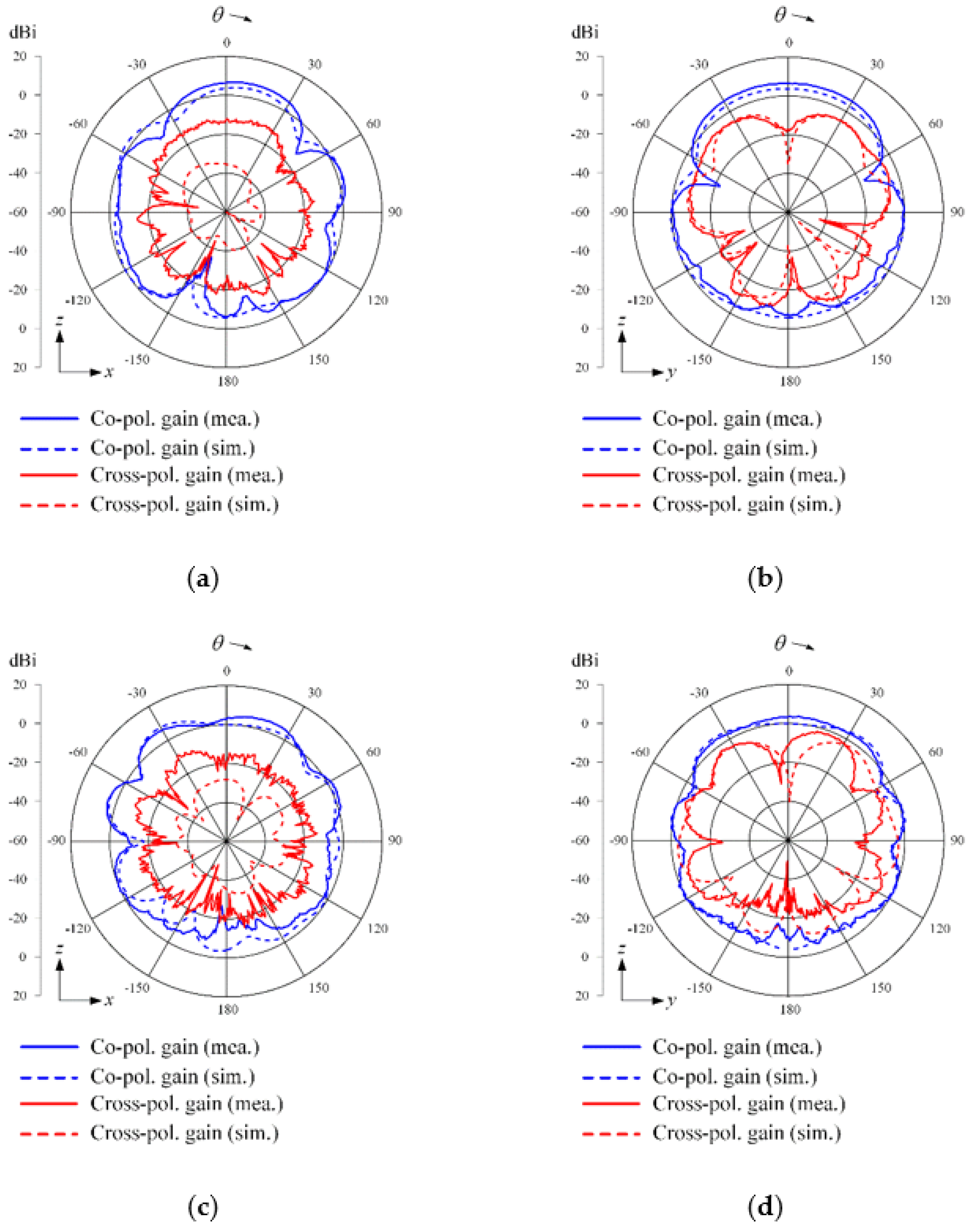 Sensors 21 06882 g006a