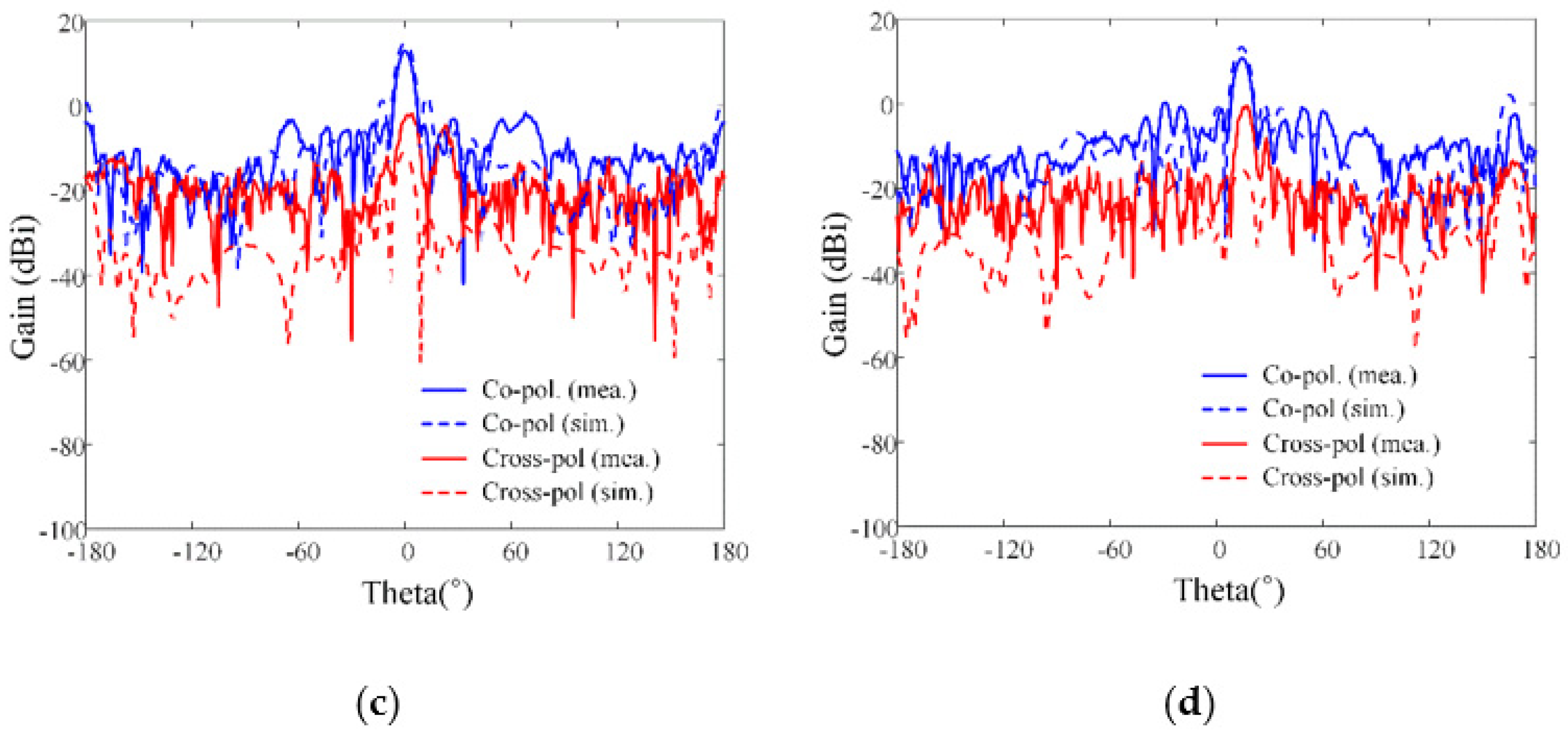 Sensors 21 06882 g010b