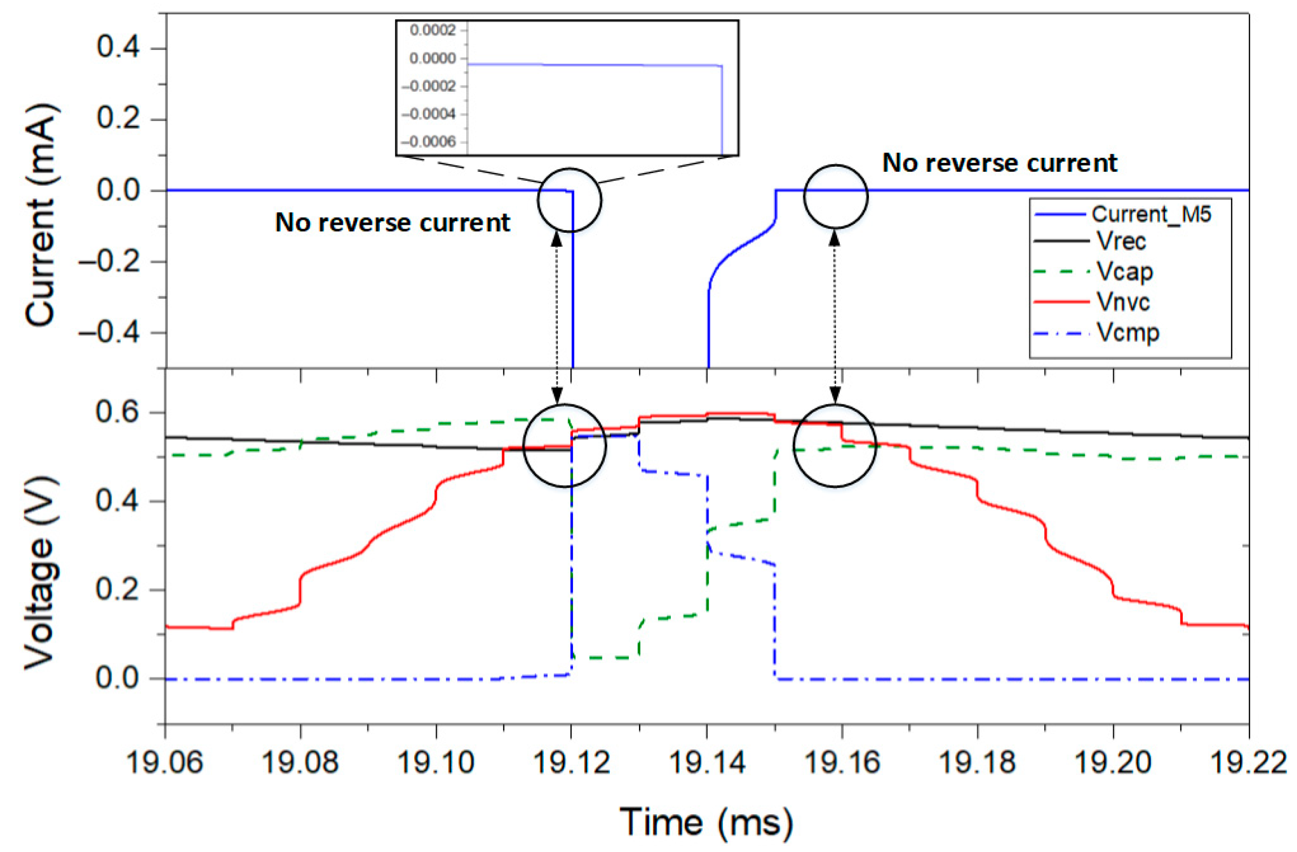 Sensors 21 06883 g006 550