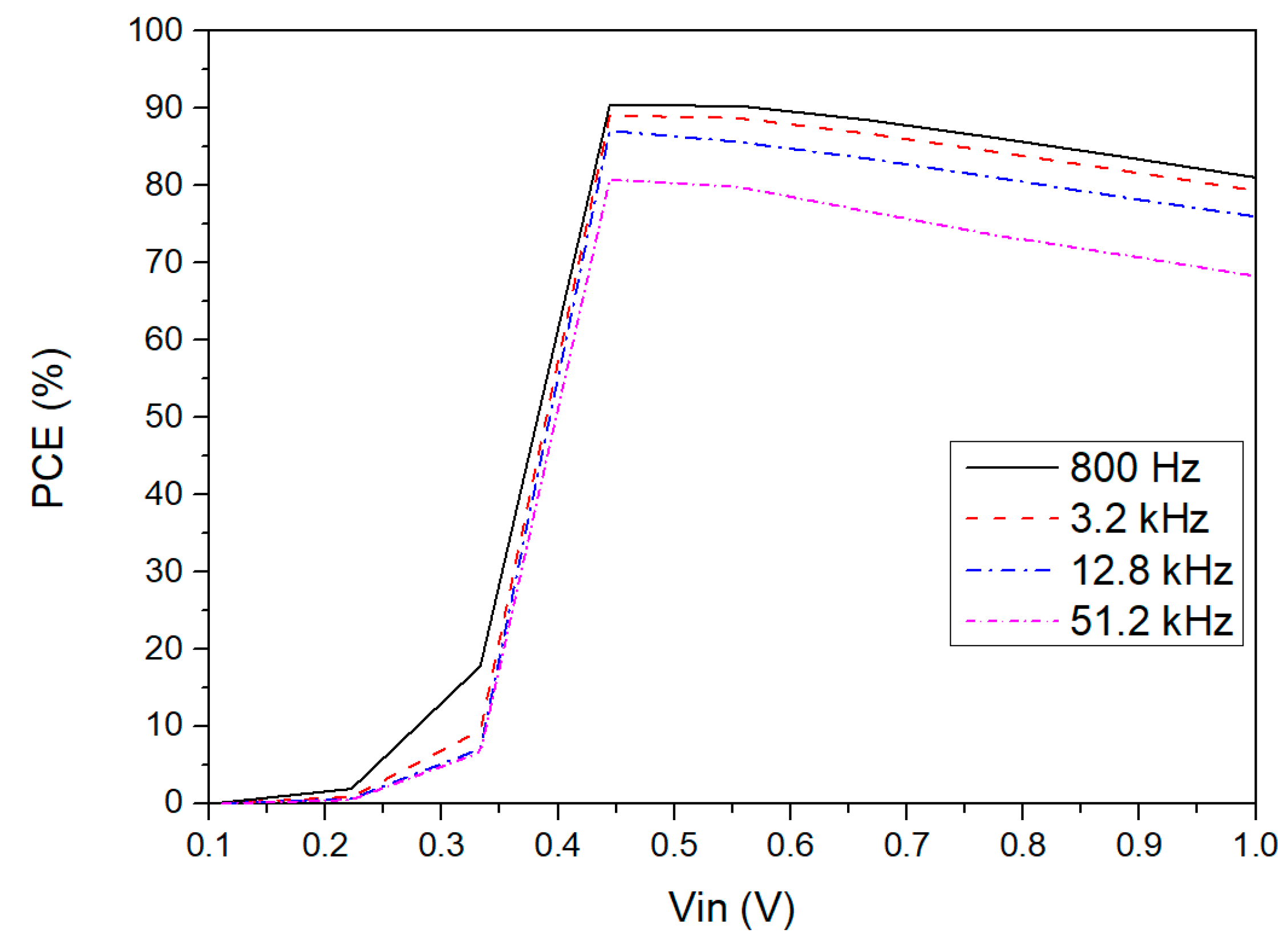 Sensors 21 06883 g009 550