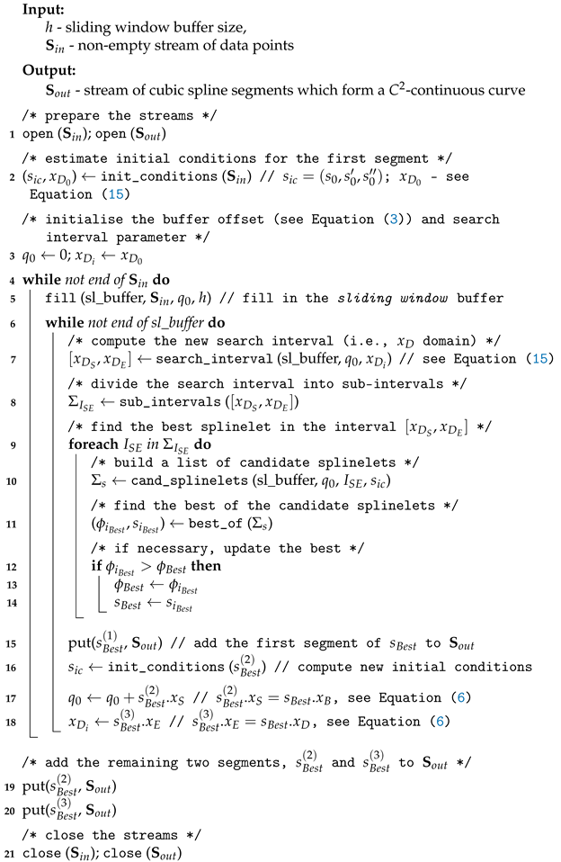 Sensors 21 06884 i002
