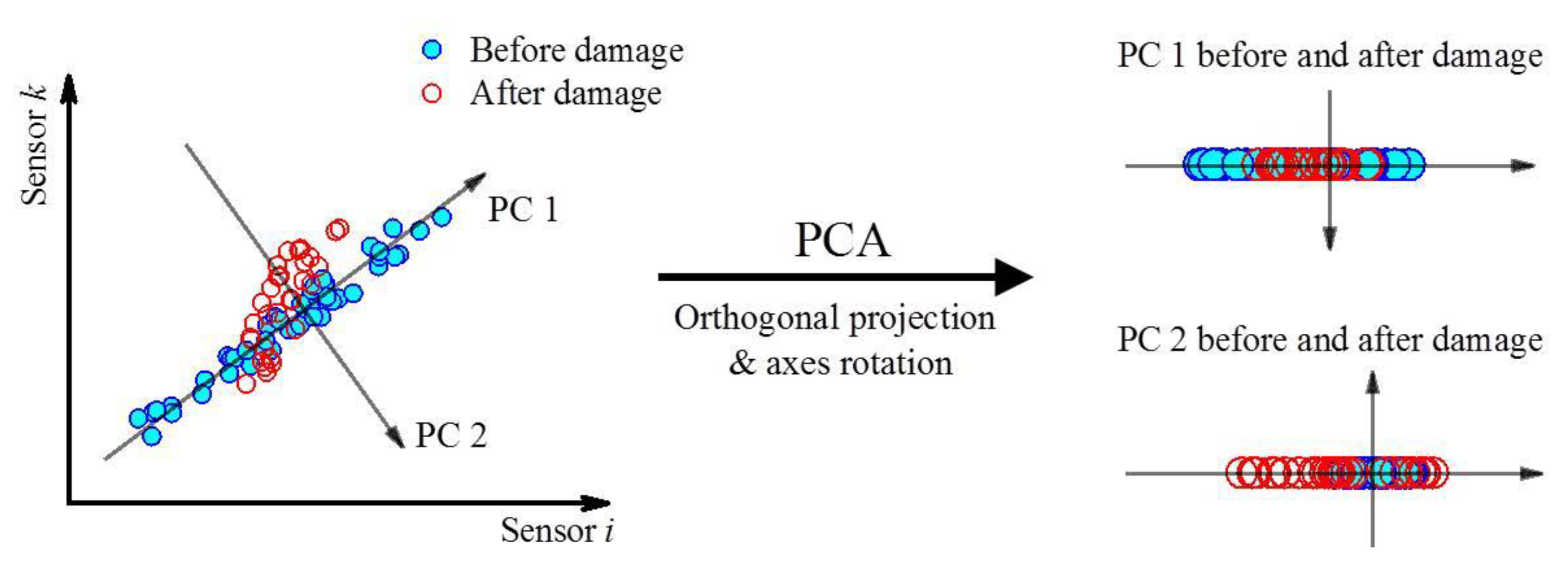 Sensors 21 06887 g002 550