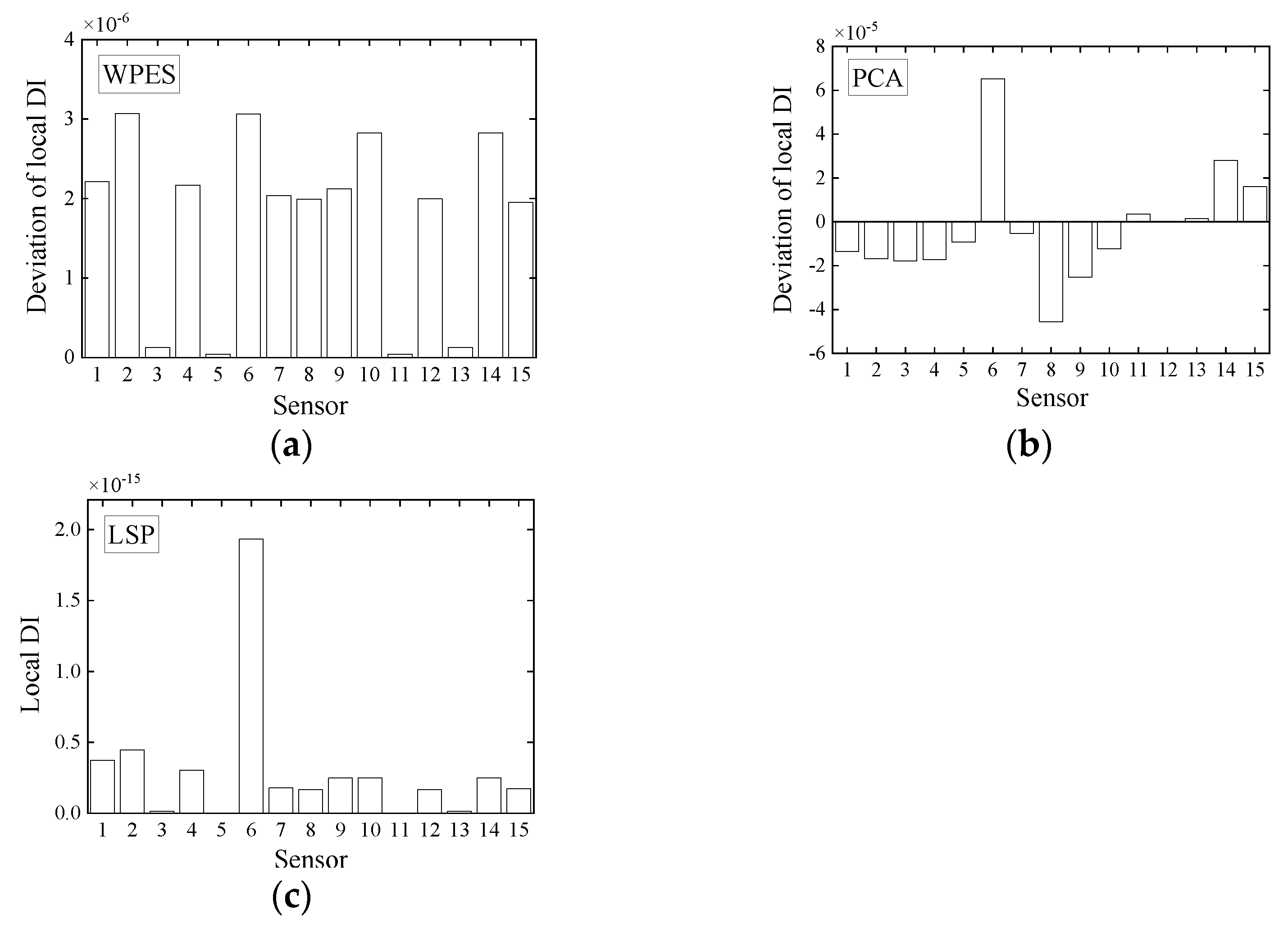 Sensors 21 06887 g010 550