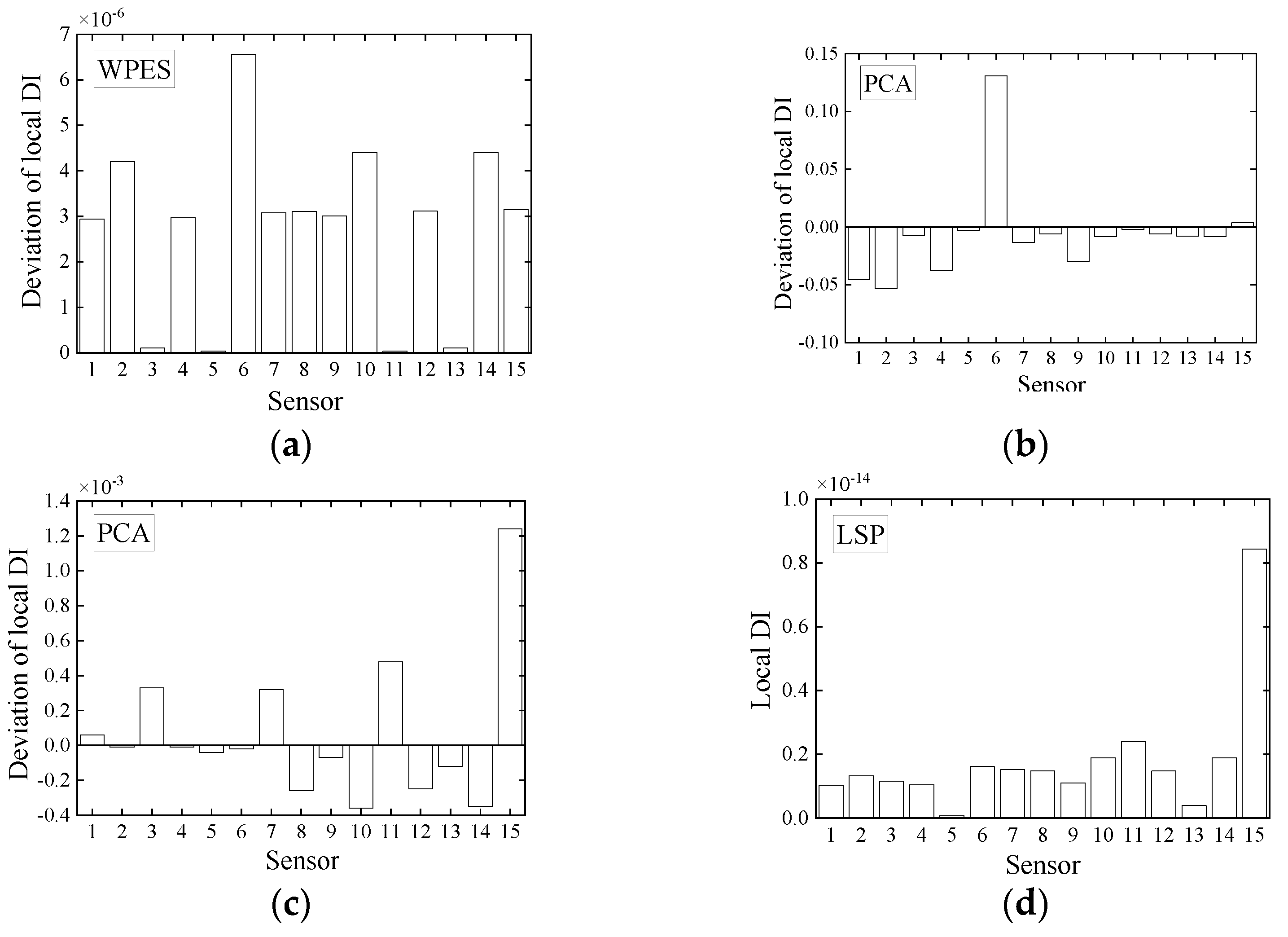 Sensors 21 06887 g011 550