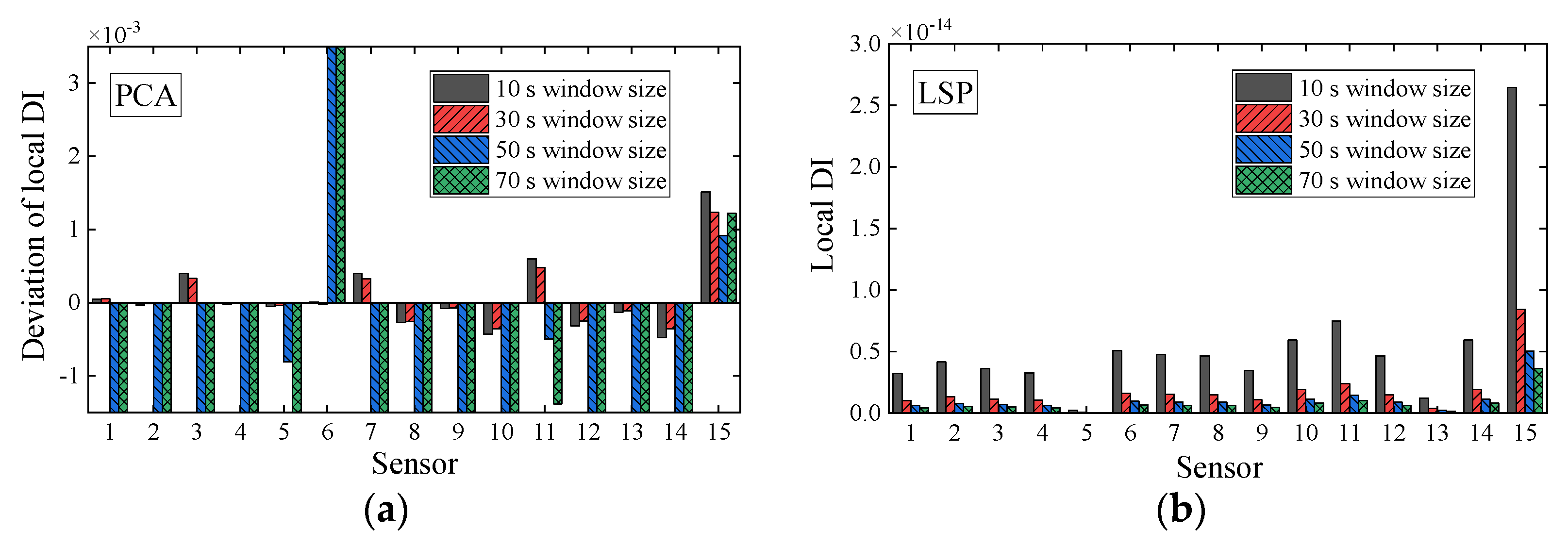 Sensors 21 06887 g014 550