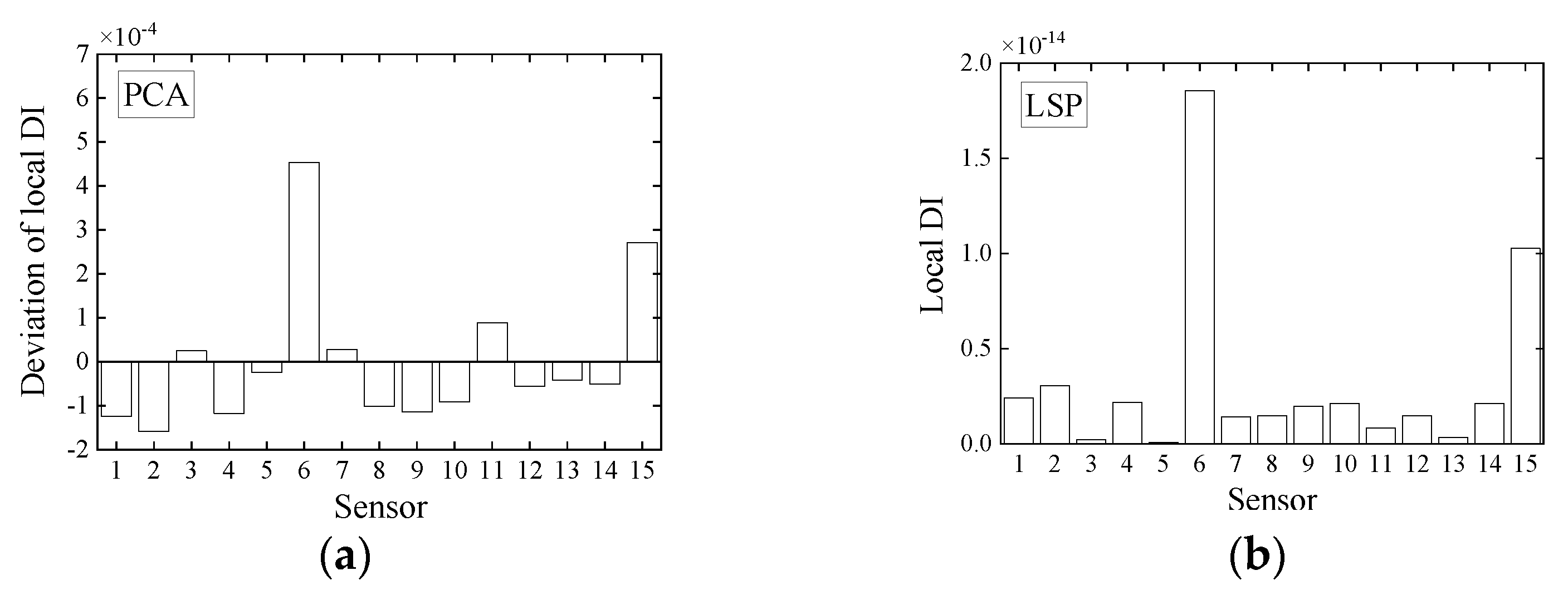 Sensors 21 06887 g017 550