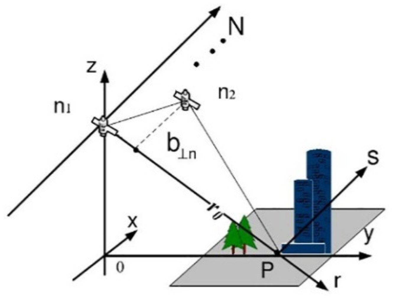 Sensors 21 06888 g001