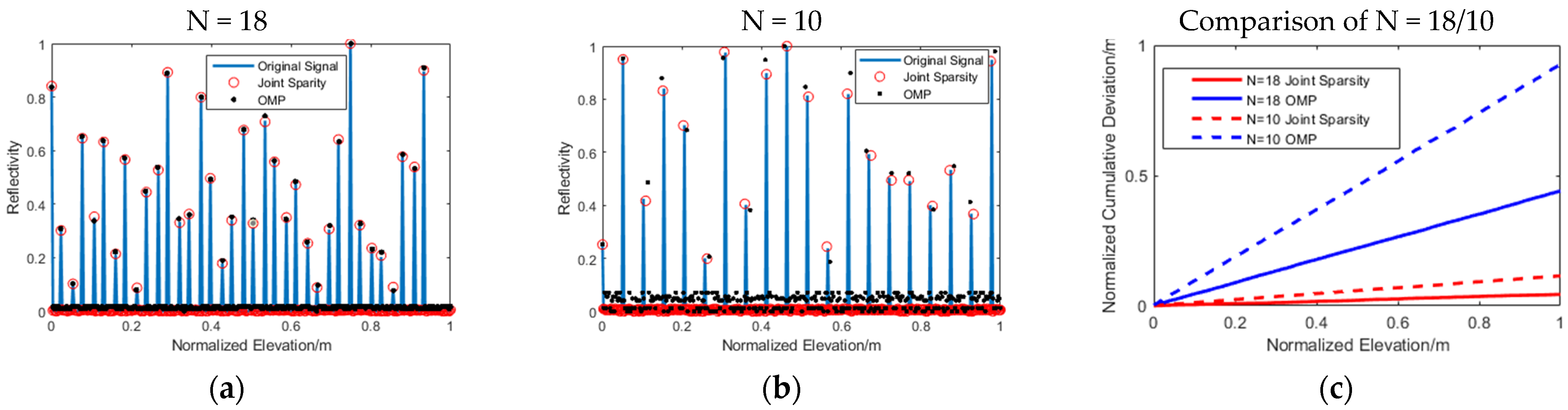 Sensors 21 06888 g005