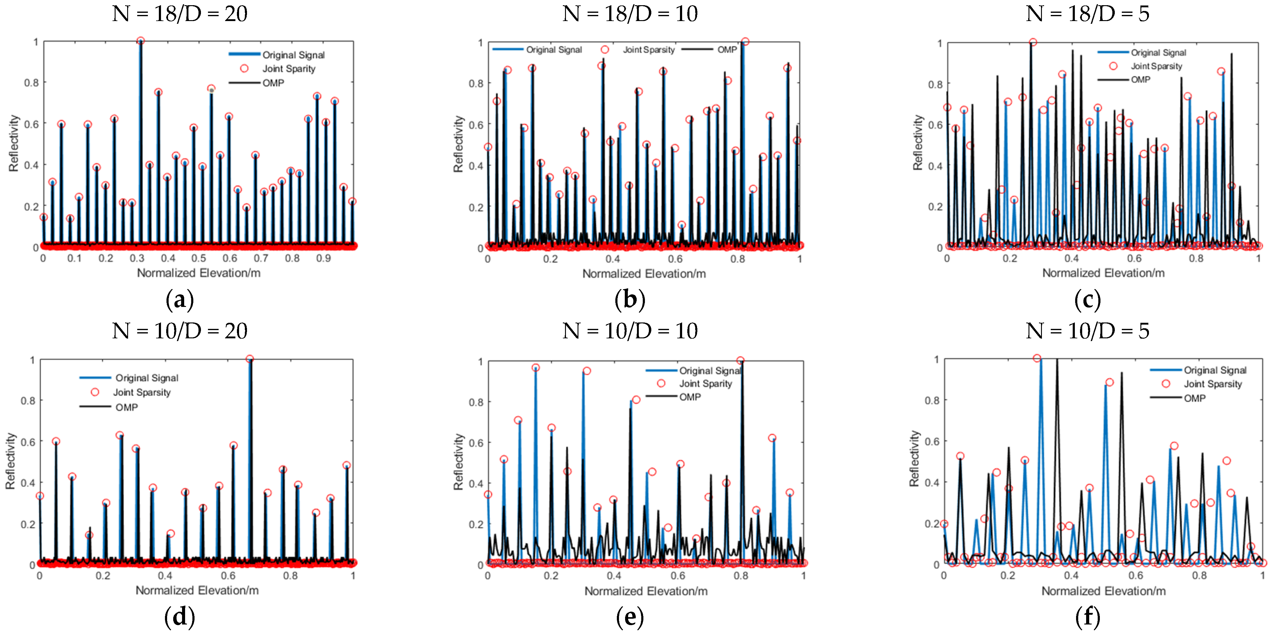 Sensors 21 06888 g006