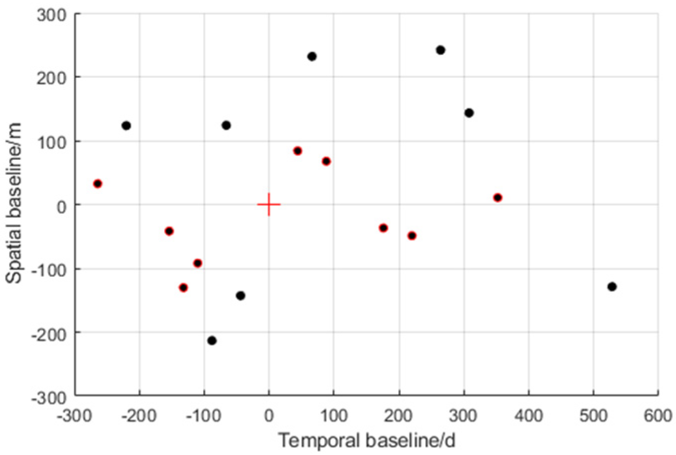 Sensors 21 06888 g008