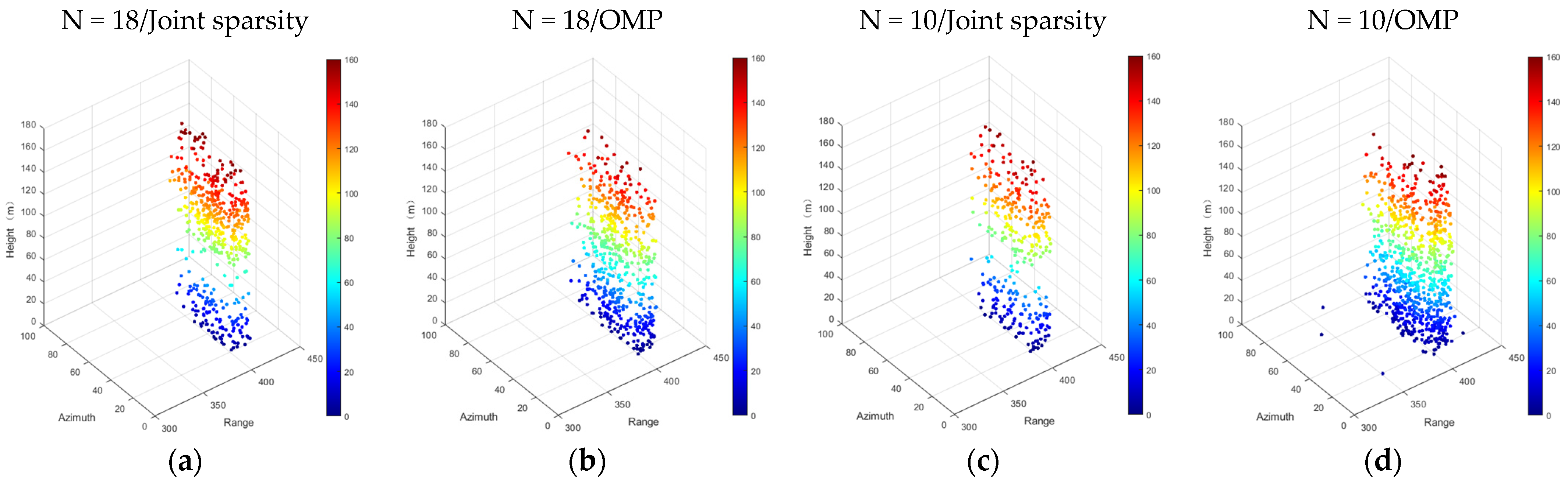 Sensors 21 06888 g010