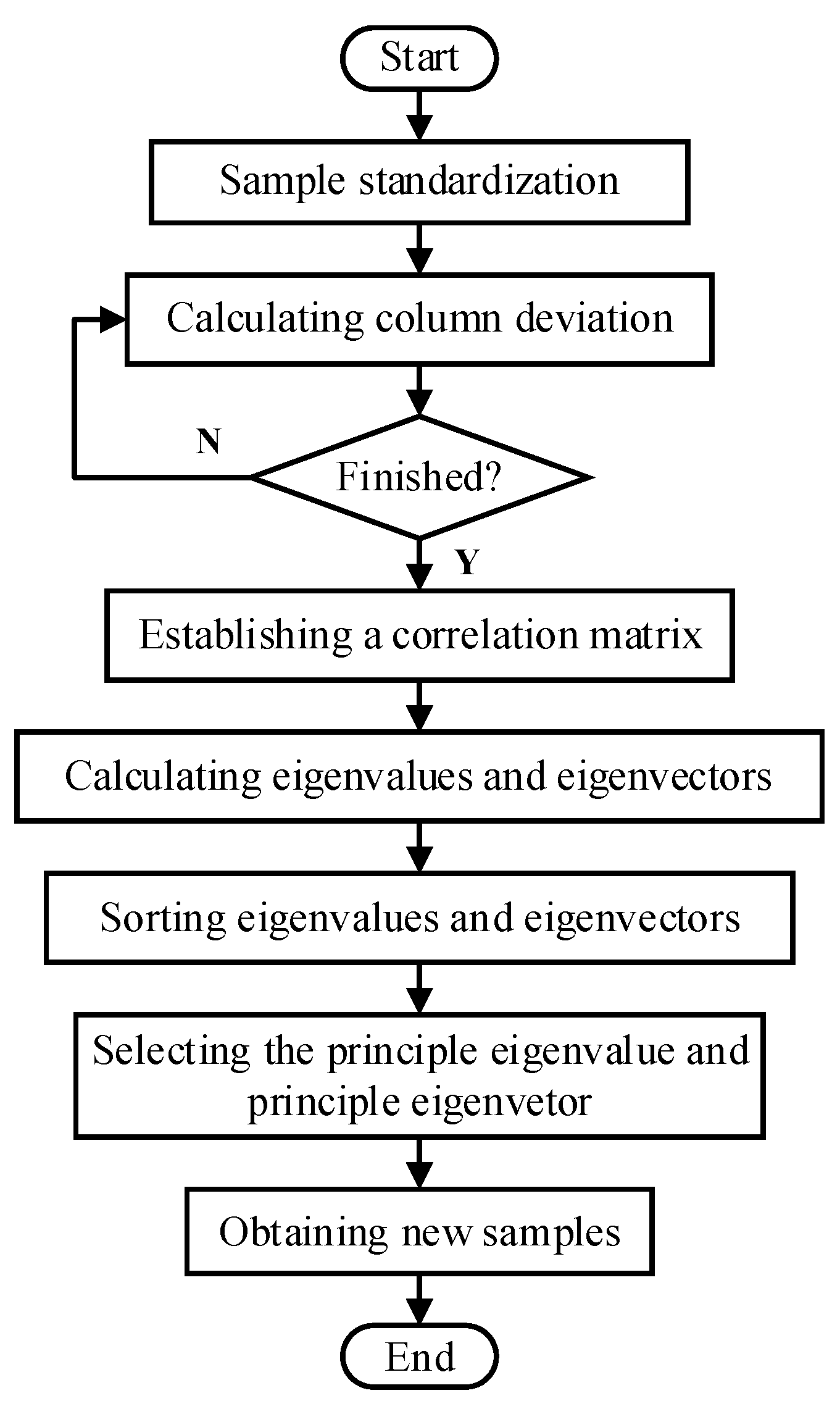 Sensors 21 06889 g001 550