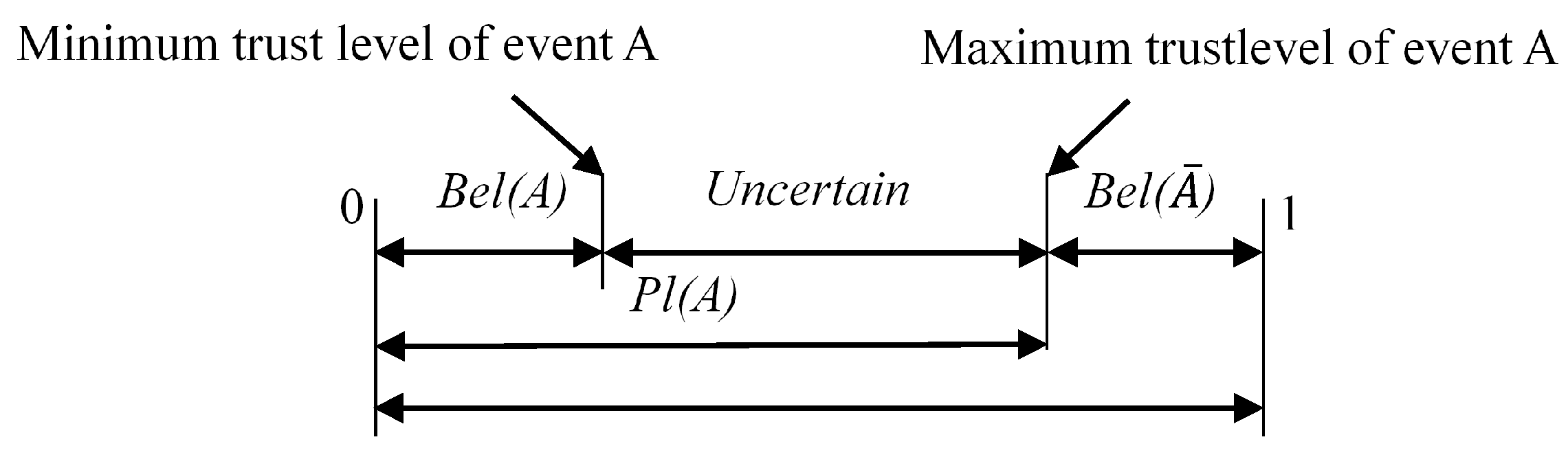 Sensors 21 06889 g002 550