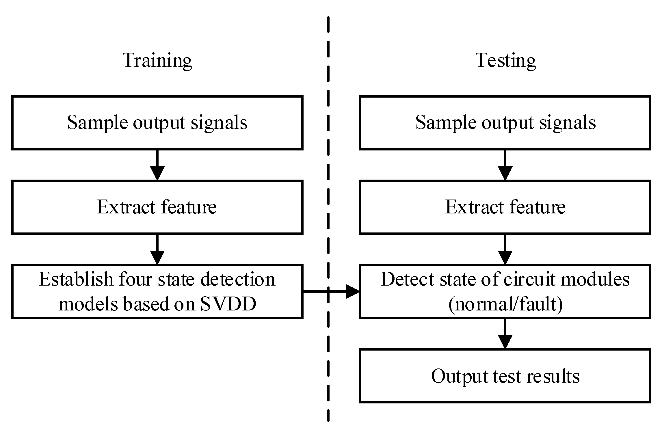 Sensors 21 06889 g005 550