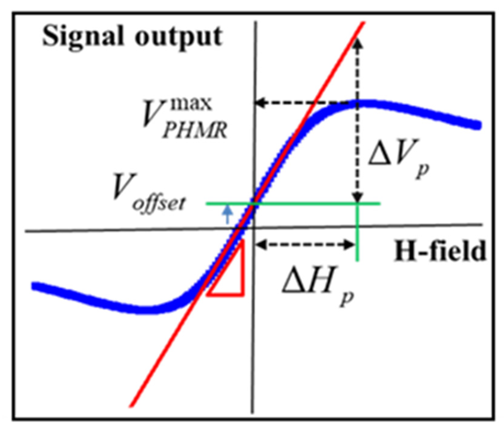 Sensors 21 06891 g001