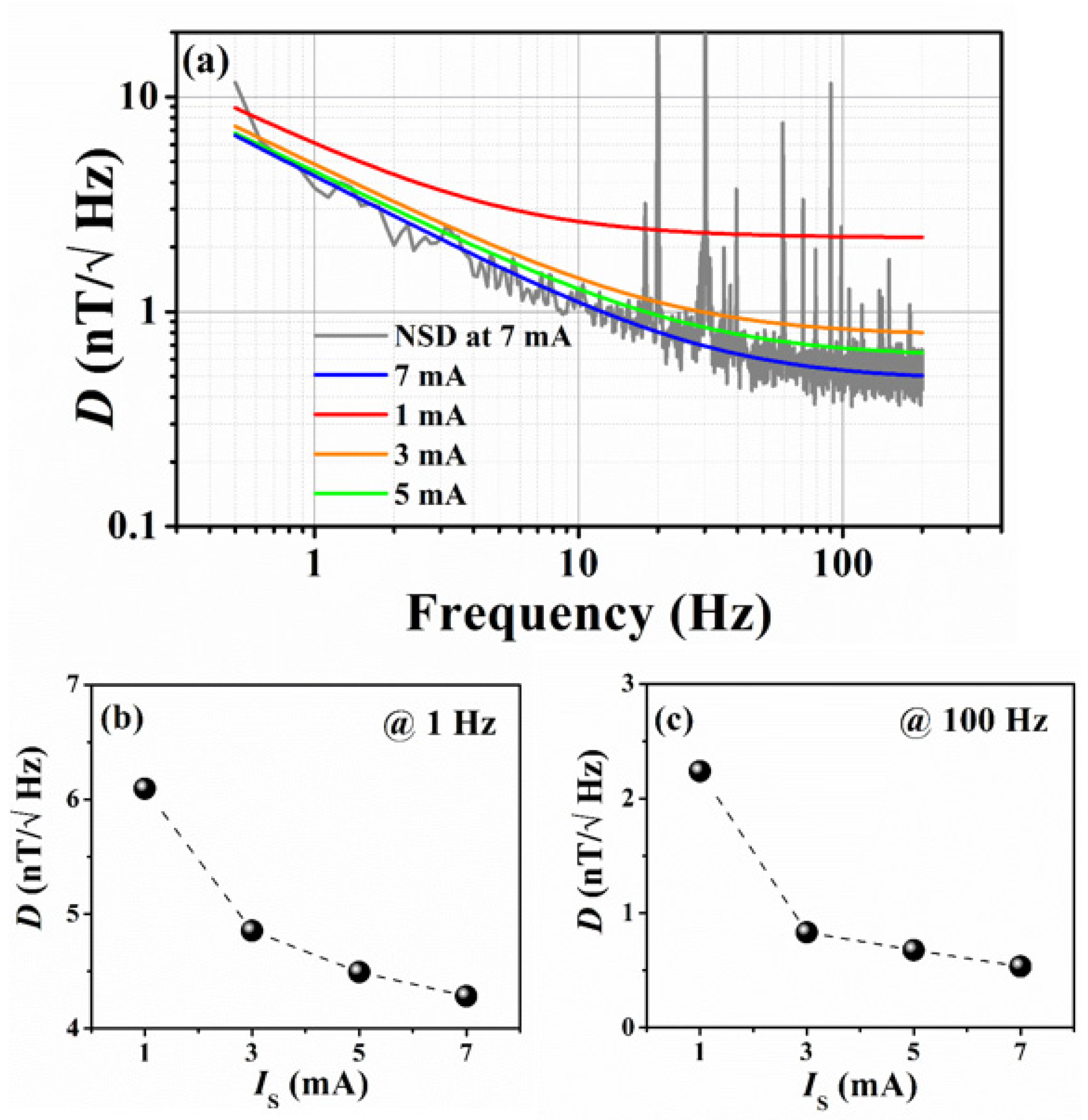 Sensors 21 06891 g011
