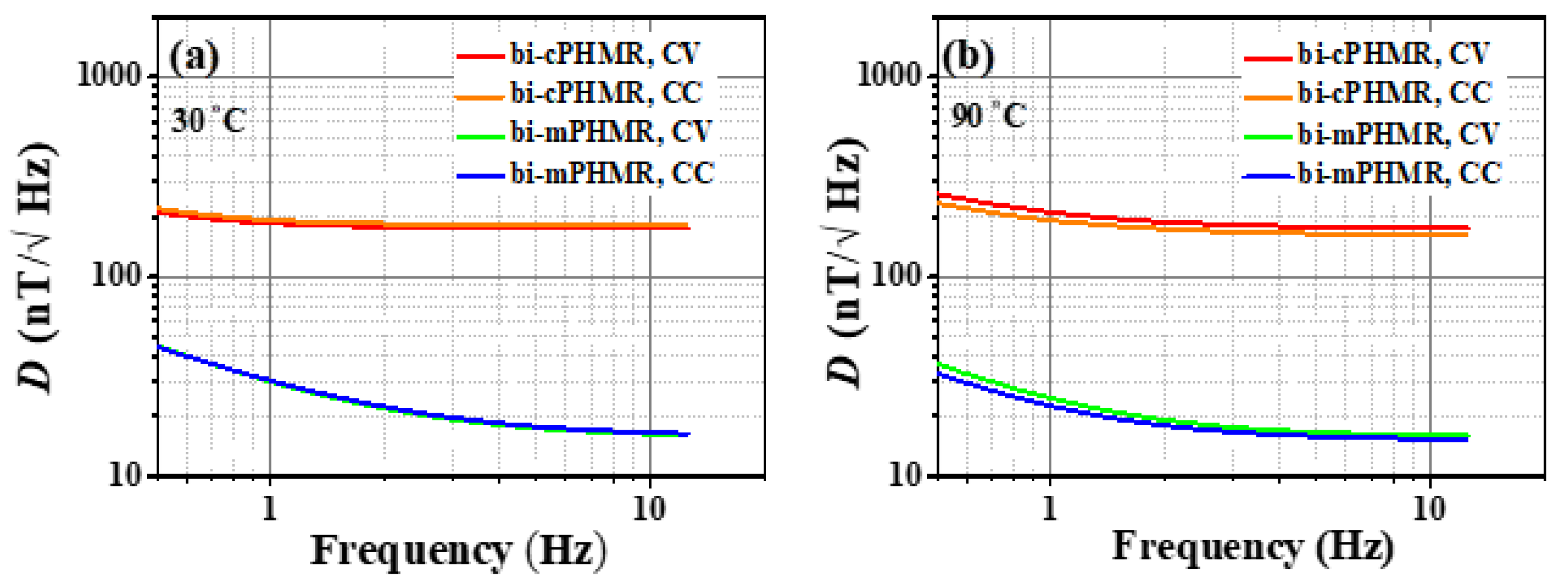 Sensors 21 06891 g0a2