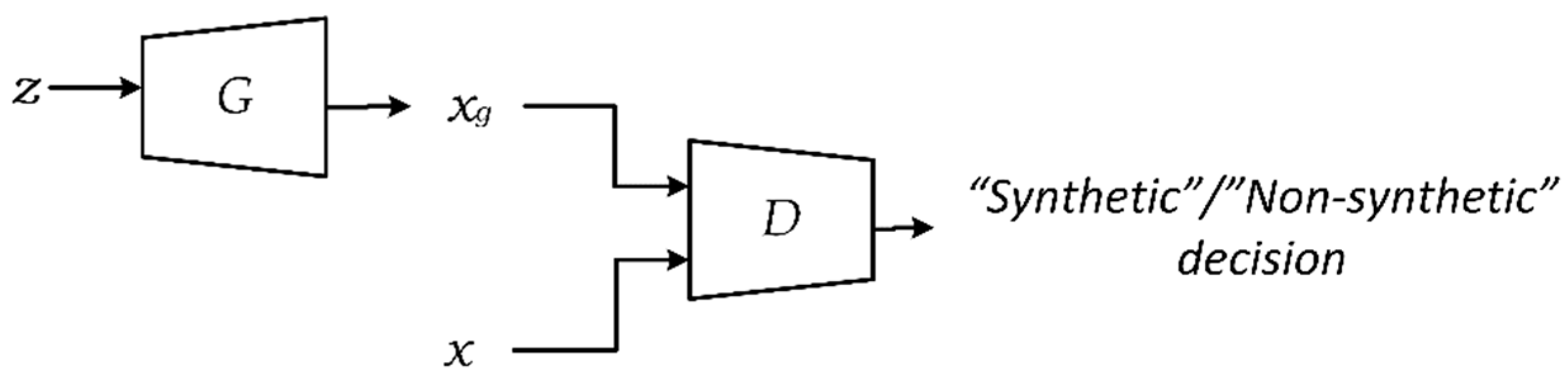 Sensors 21 06892 g001
