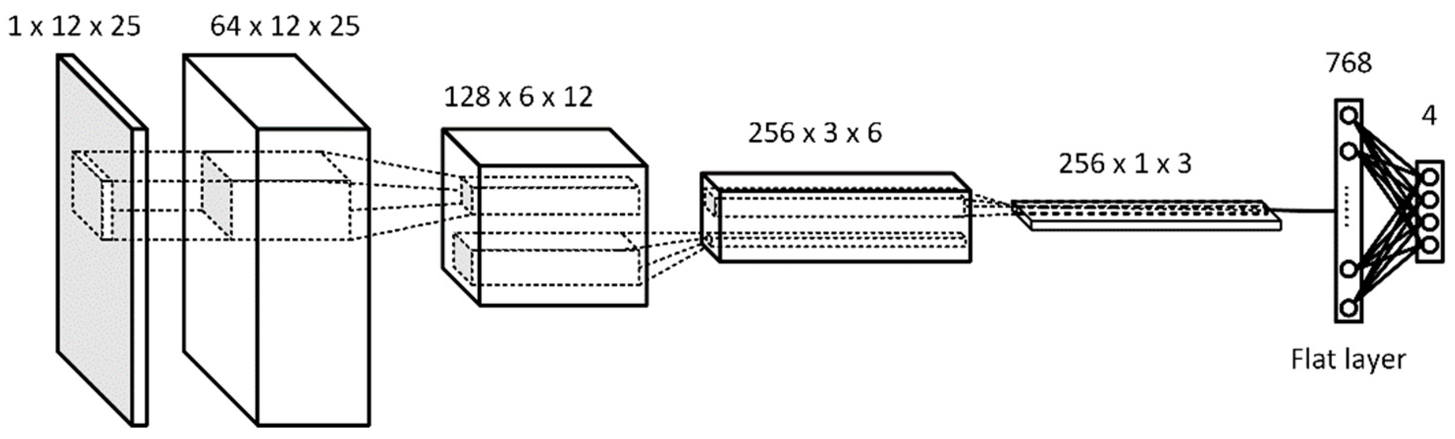 Sensors 21 06892 g011